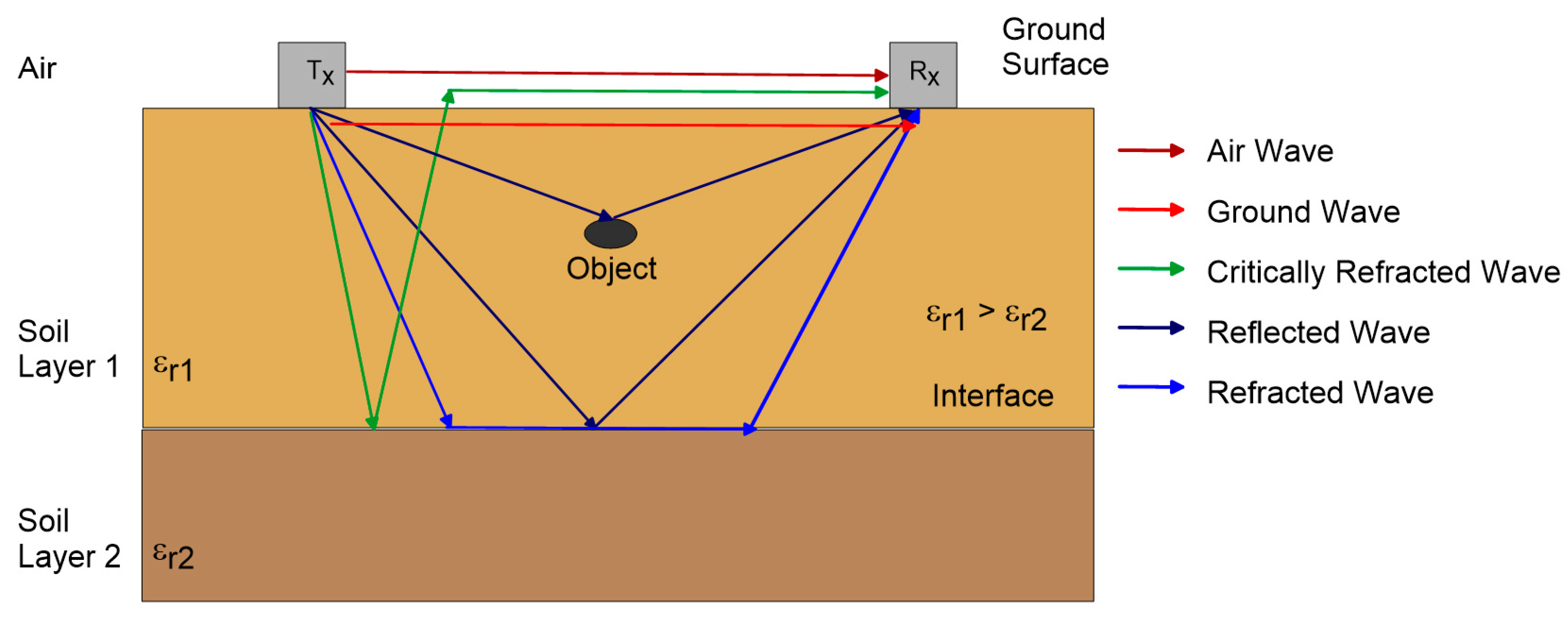 Remotesensing 15 02932 g003