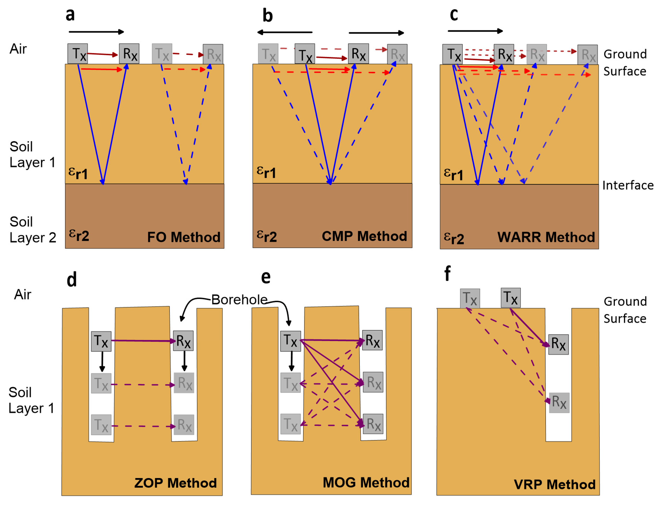 Remotesensing 15 02932 g004