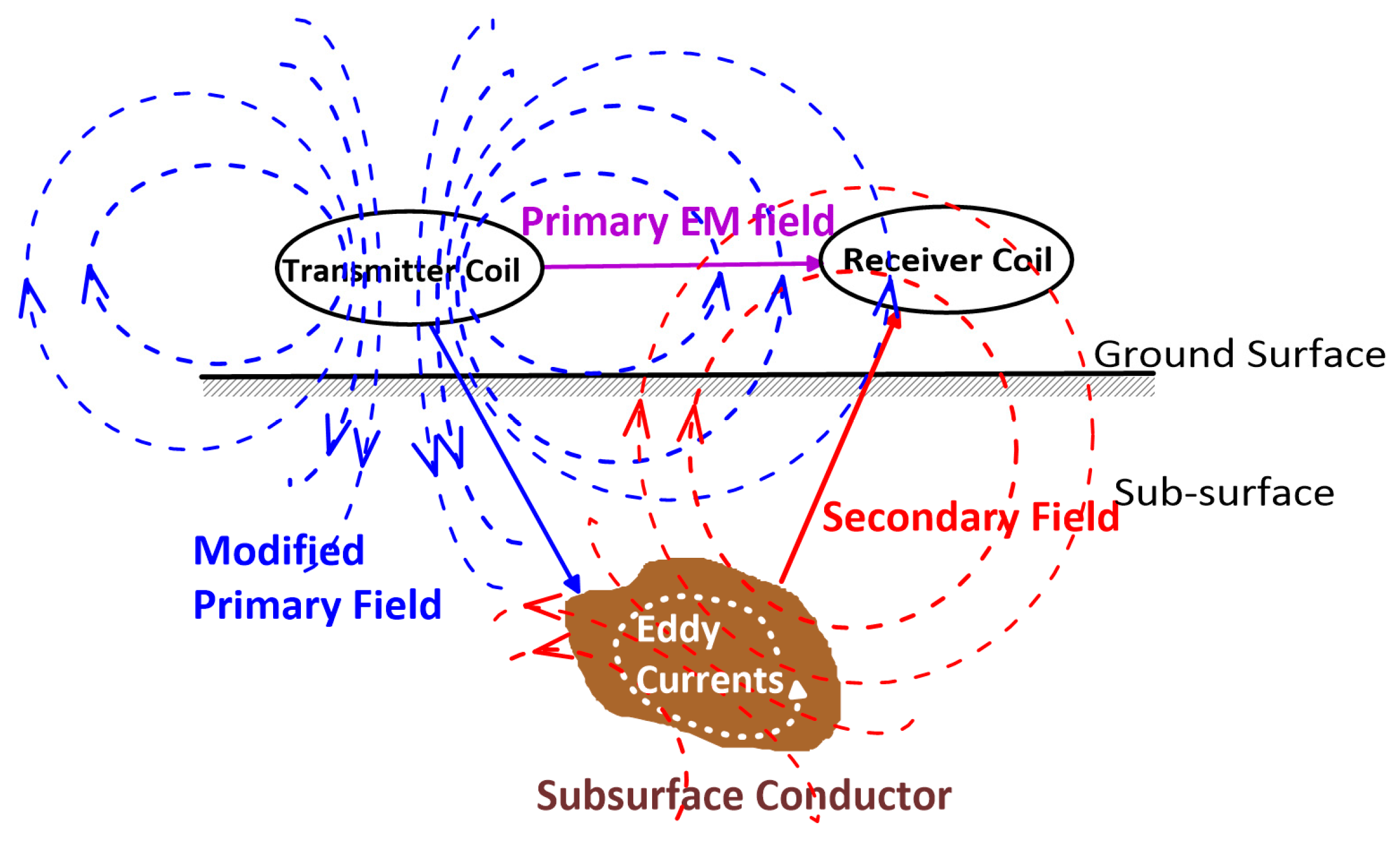 Remotesensing 15 02932 g006