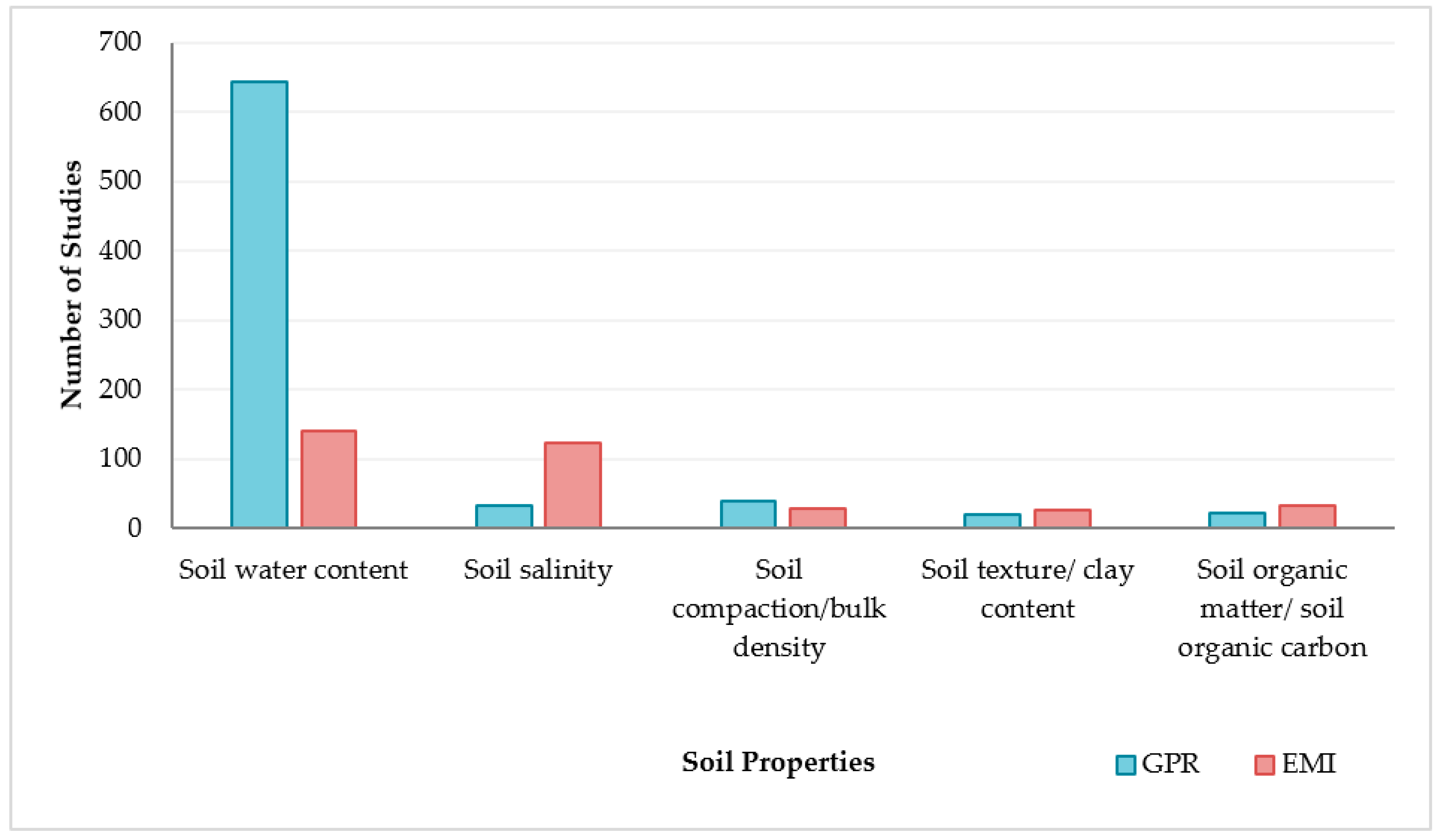 Remotesensing 15 02932 g010
