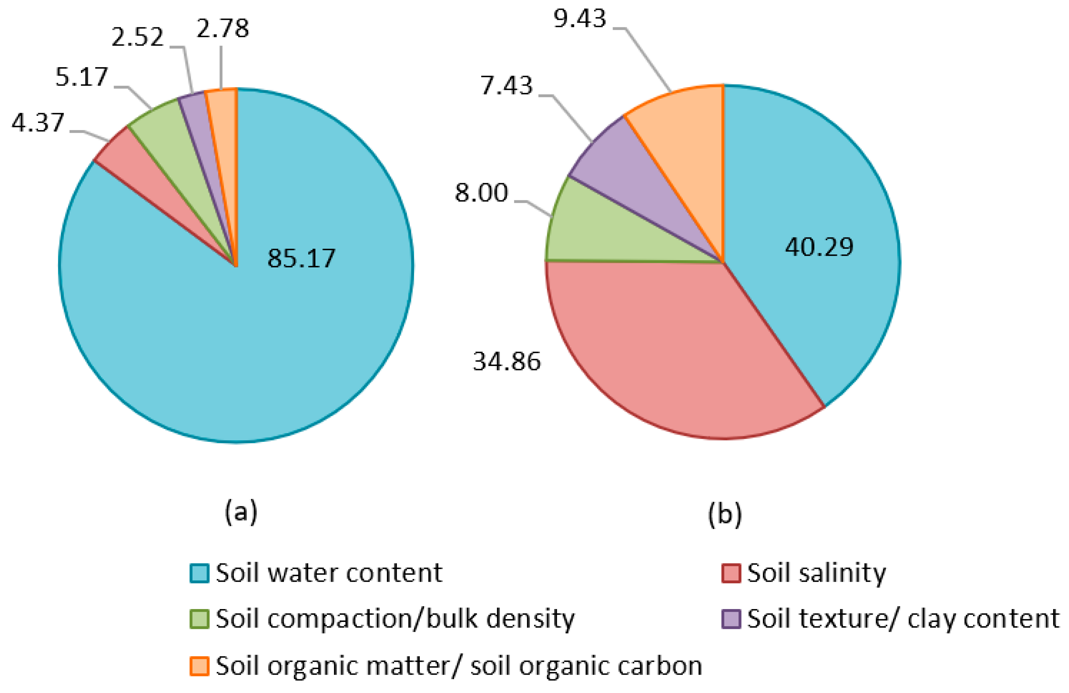 Remotesensing 15 02932 g011
