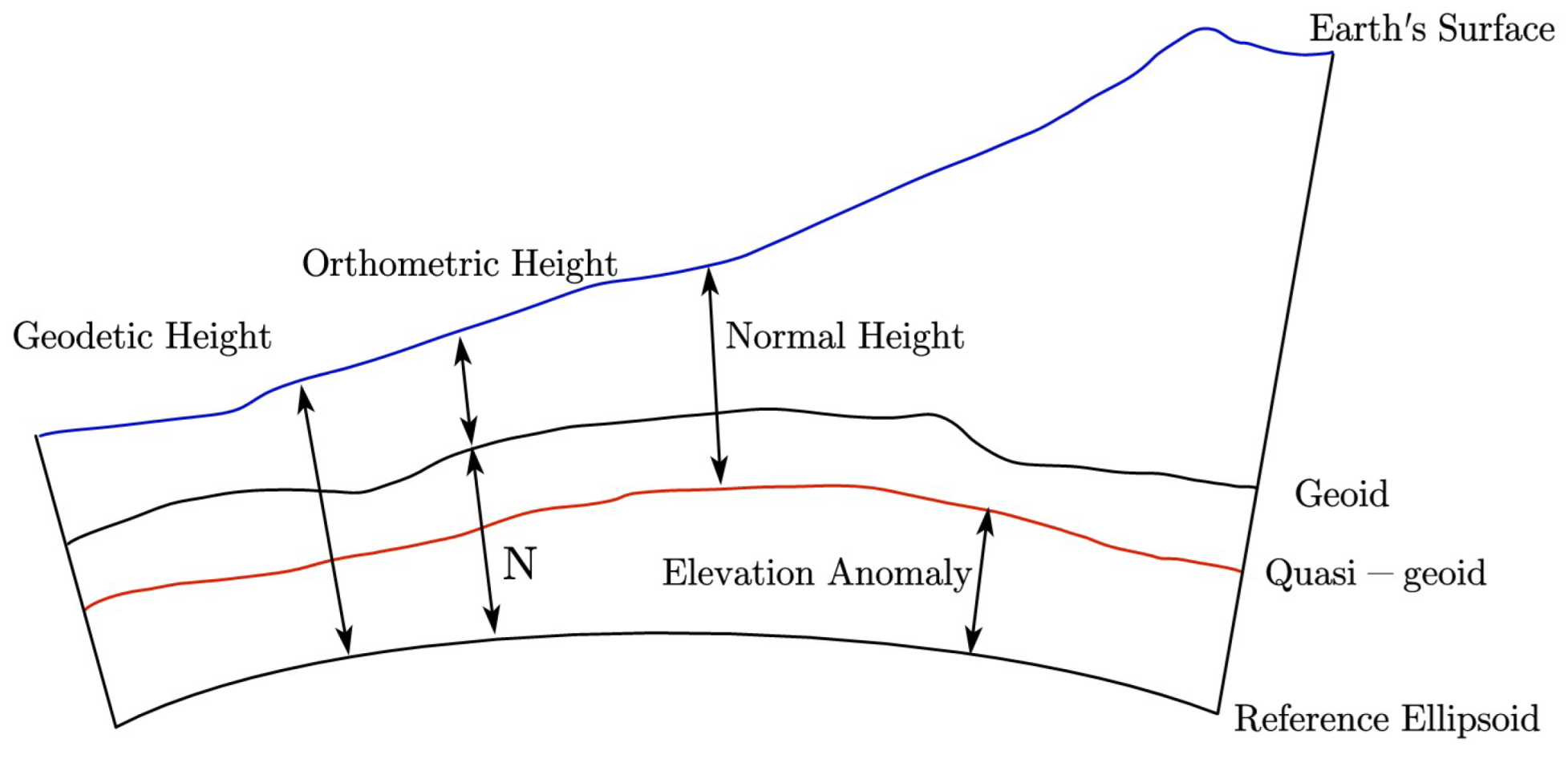 Remotesensing 15 02935 g001
