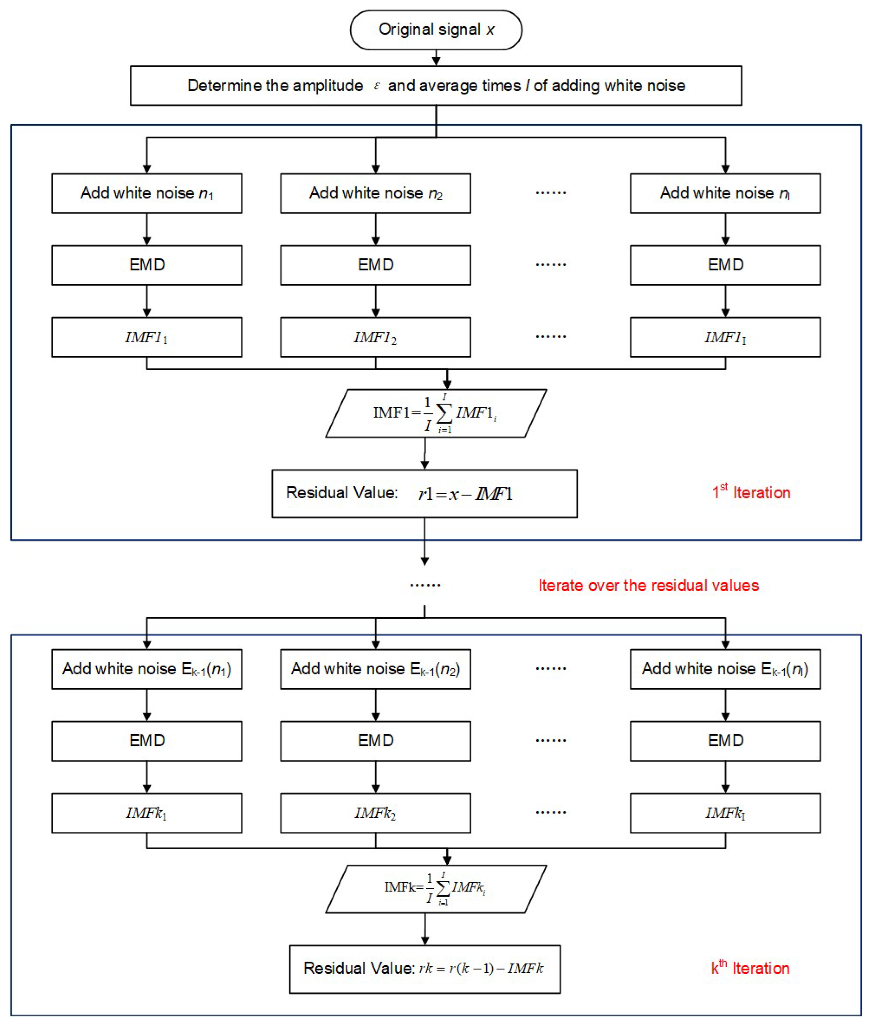 Remotesensing 15 02935 g003