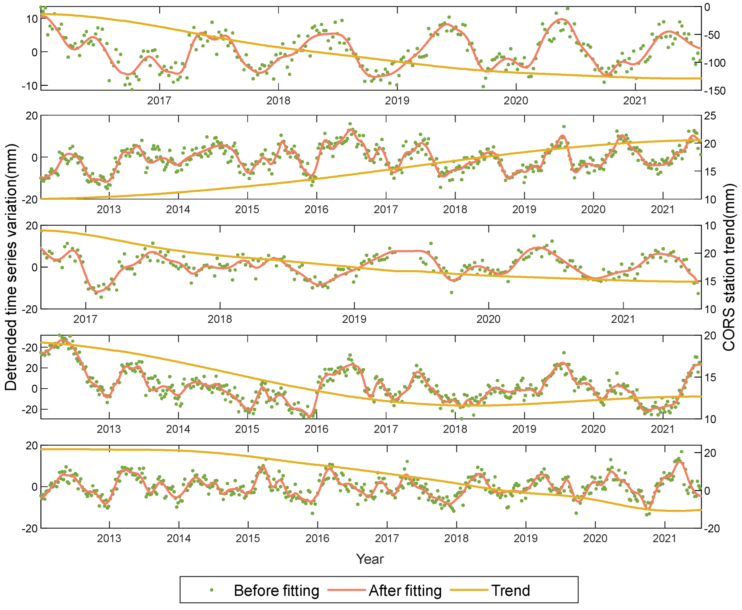 Remotesensing 15 02935 g005