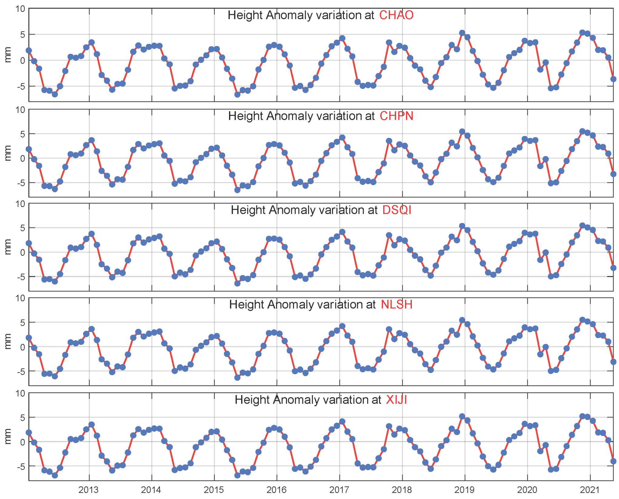 Remotesensing 15 02935 g013