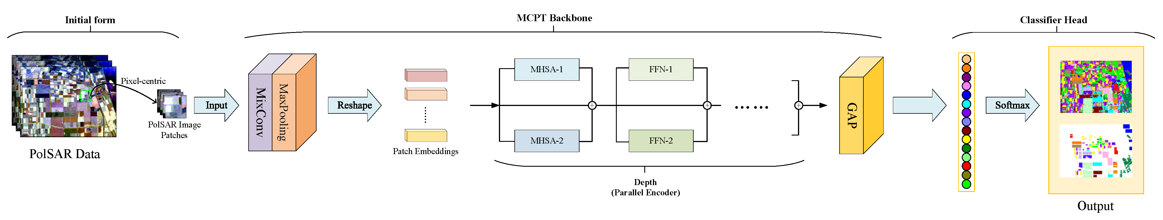 Remotesensing 15 02936 g001 Remotesensing 15 02936 g001