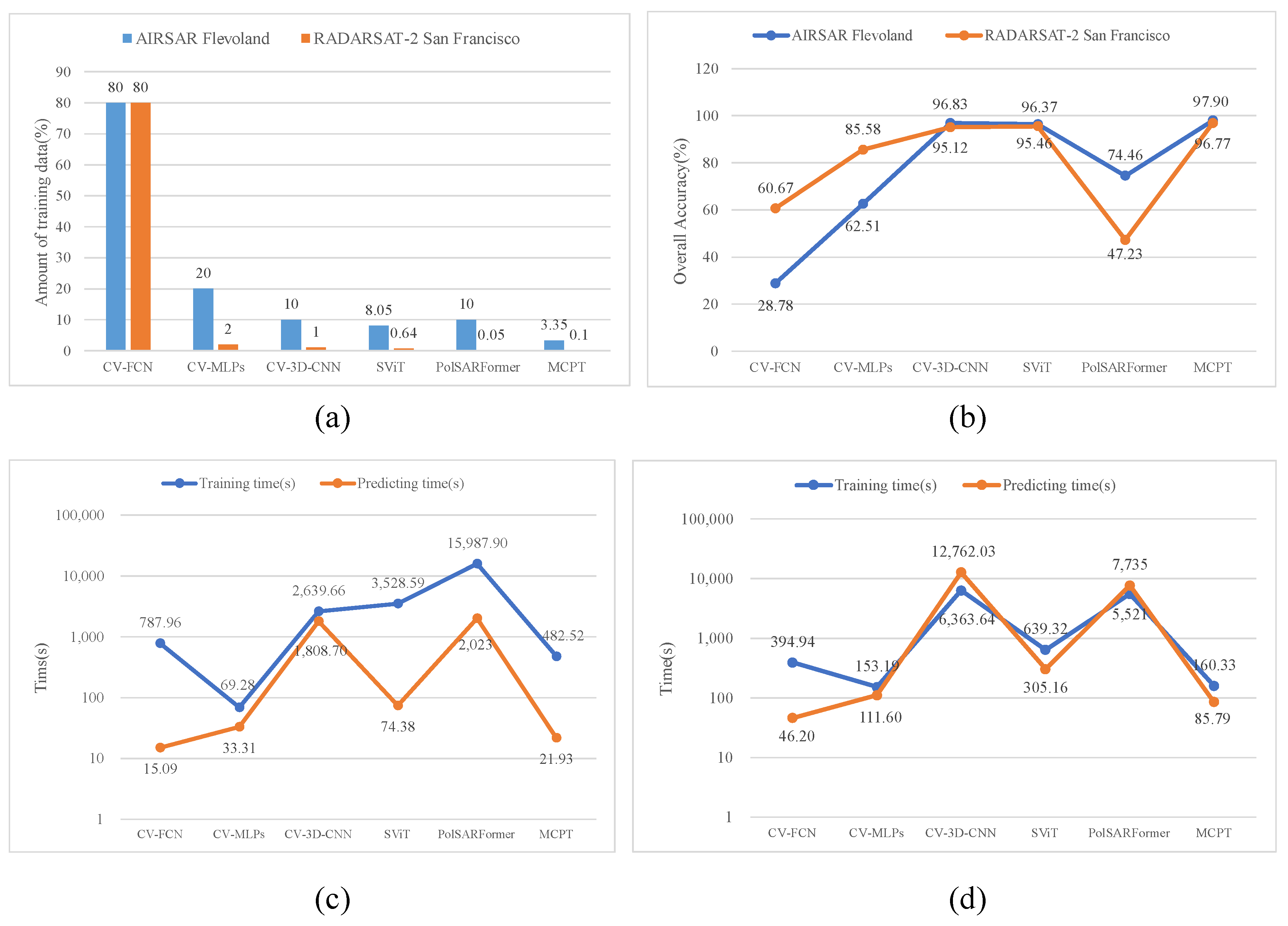 Remotesensing 15 02936 g011 Remotesensing 15 02936 g011