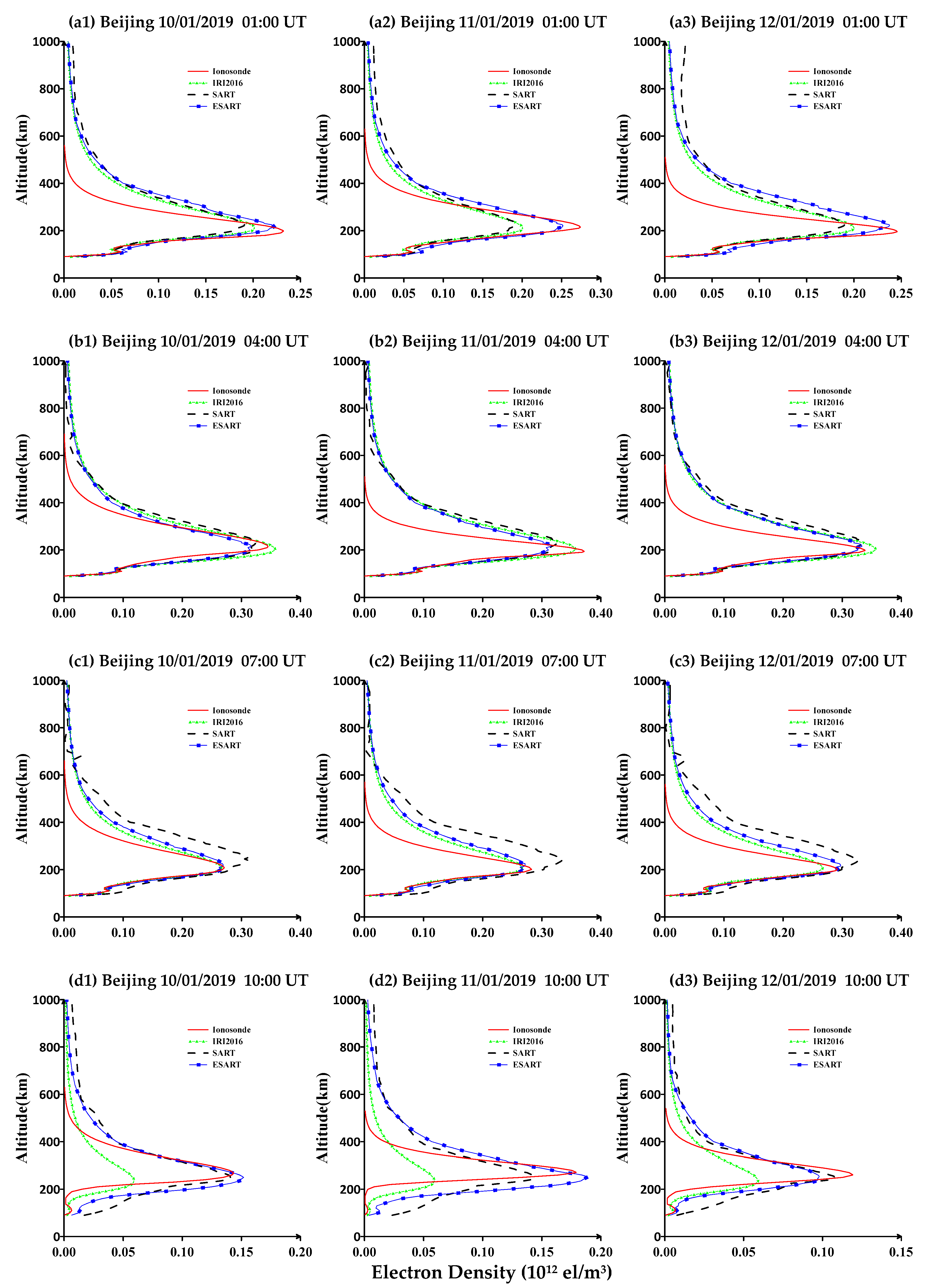 Remotesensing 15 02939 g003