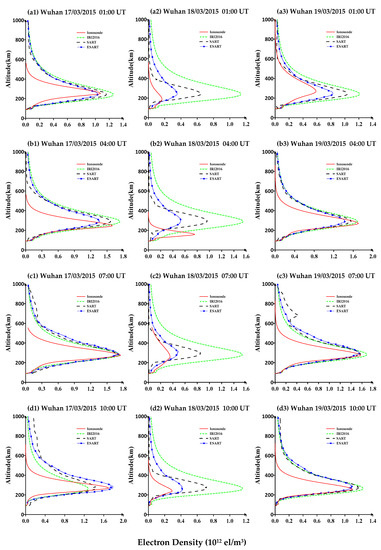 An Extended Simultaneous Algebraic Reconstruction Technique for Imaging ...