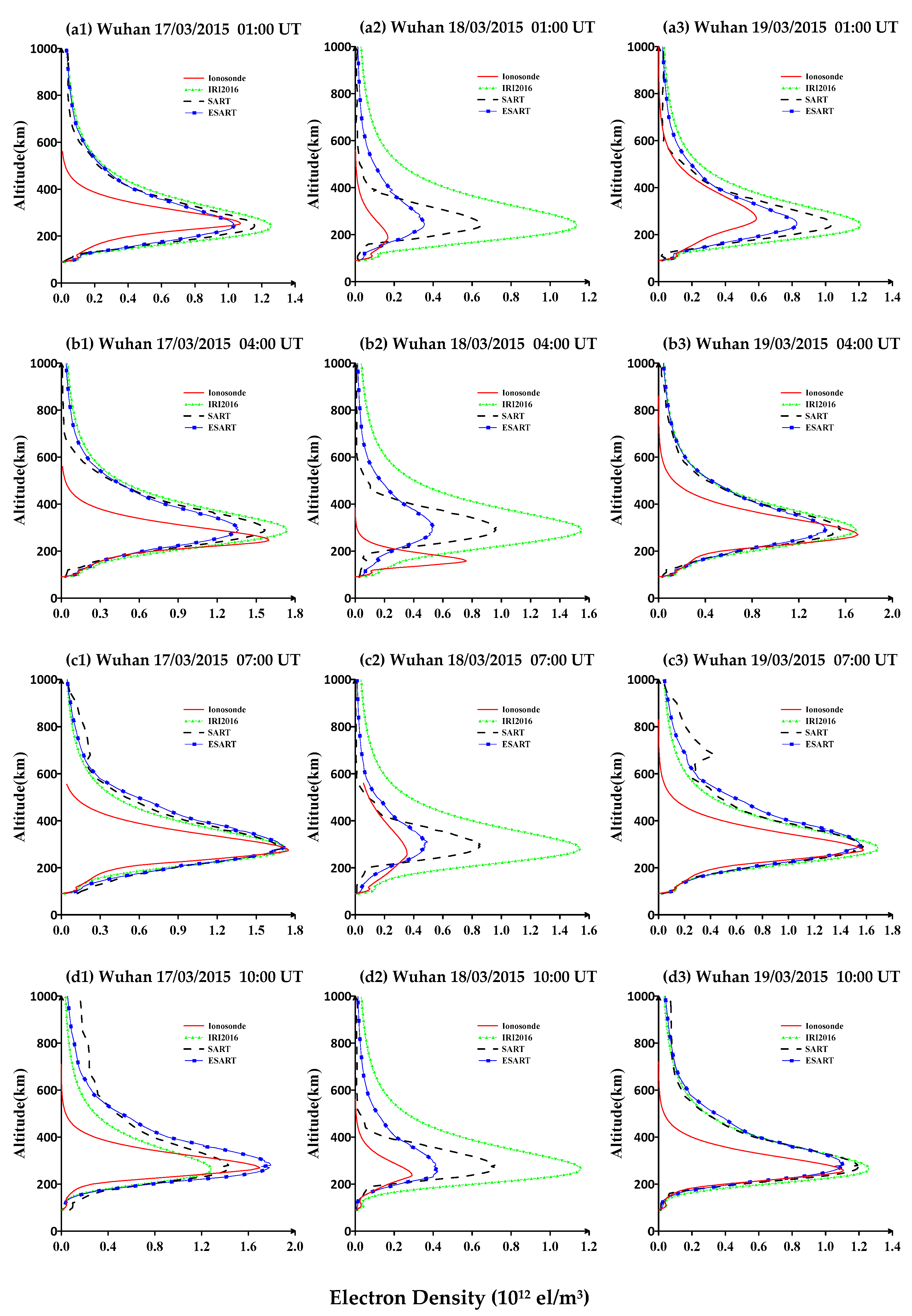 Remotesensing 15 02939 g006