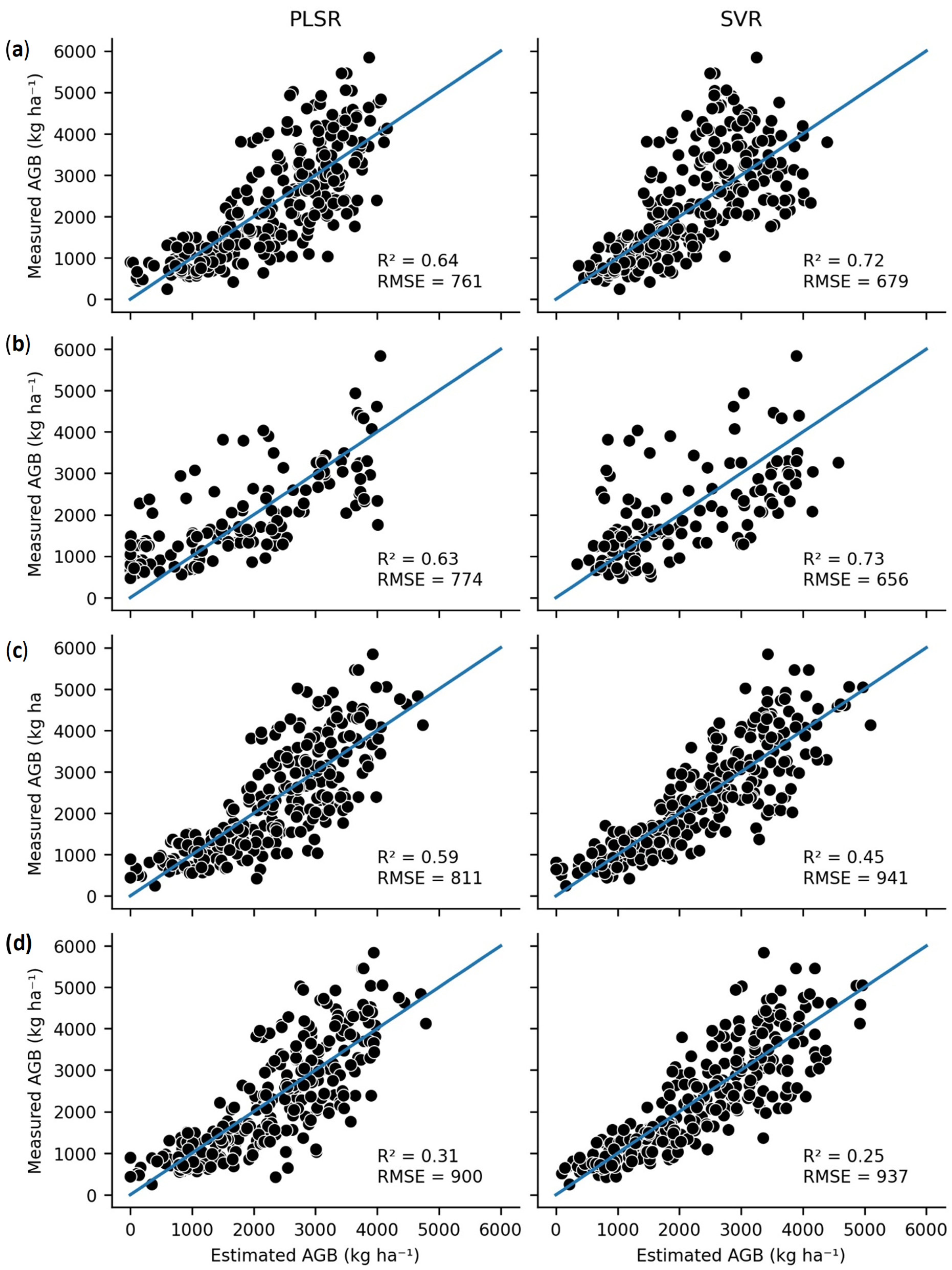 Remotesensing 15 02940 g002