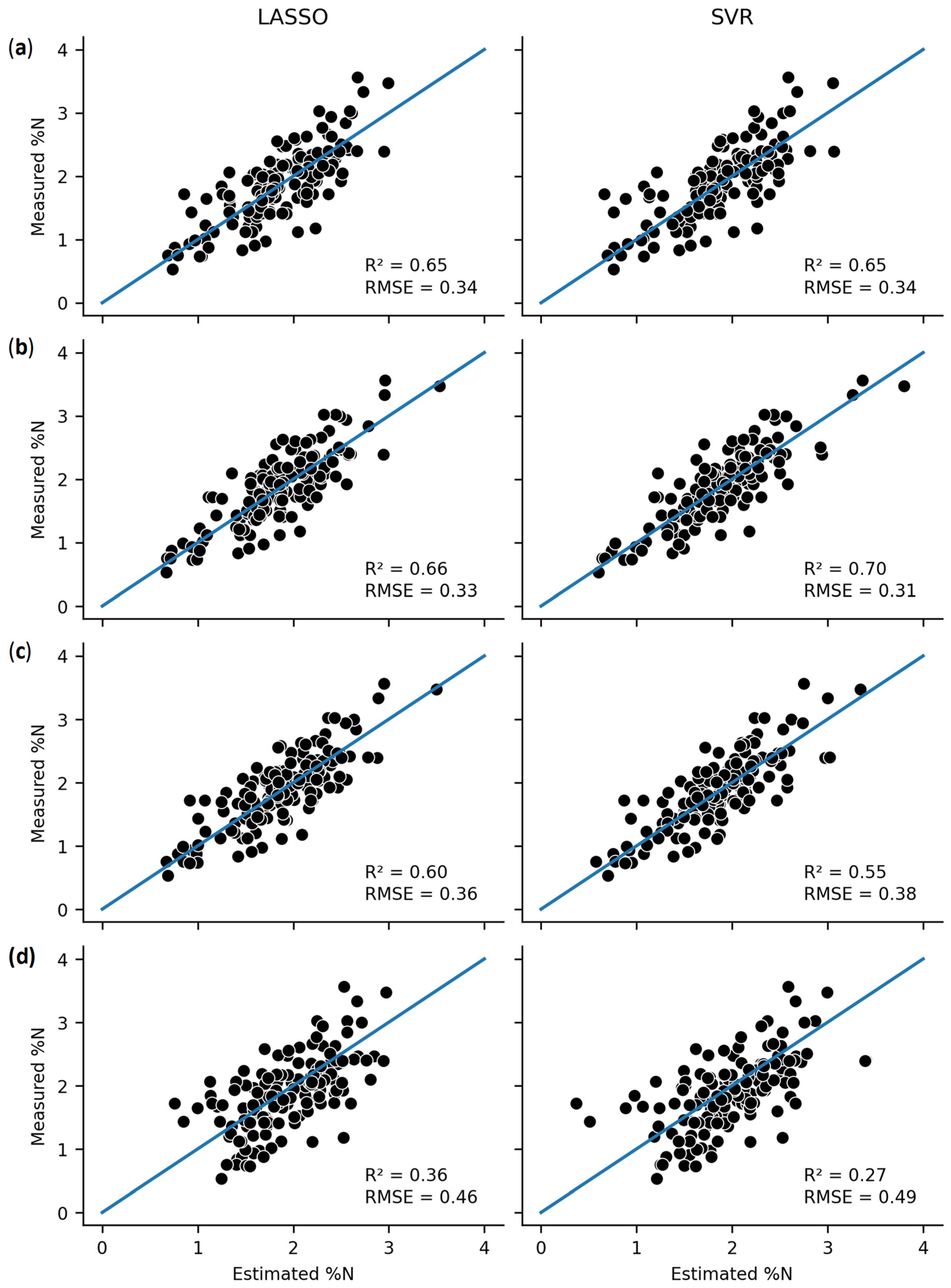 Remotesensing 15 02940 g003