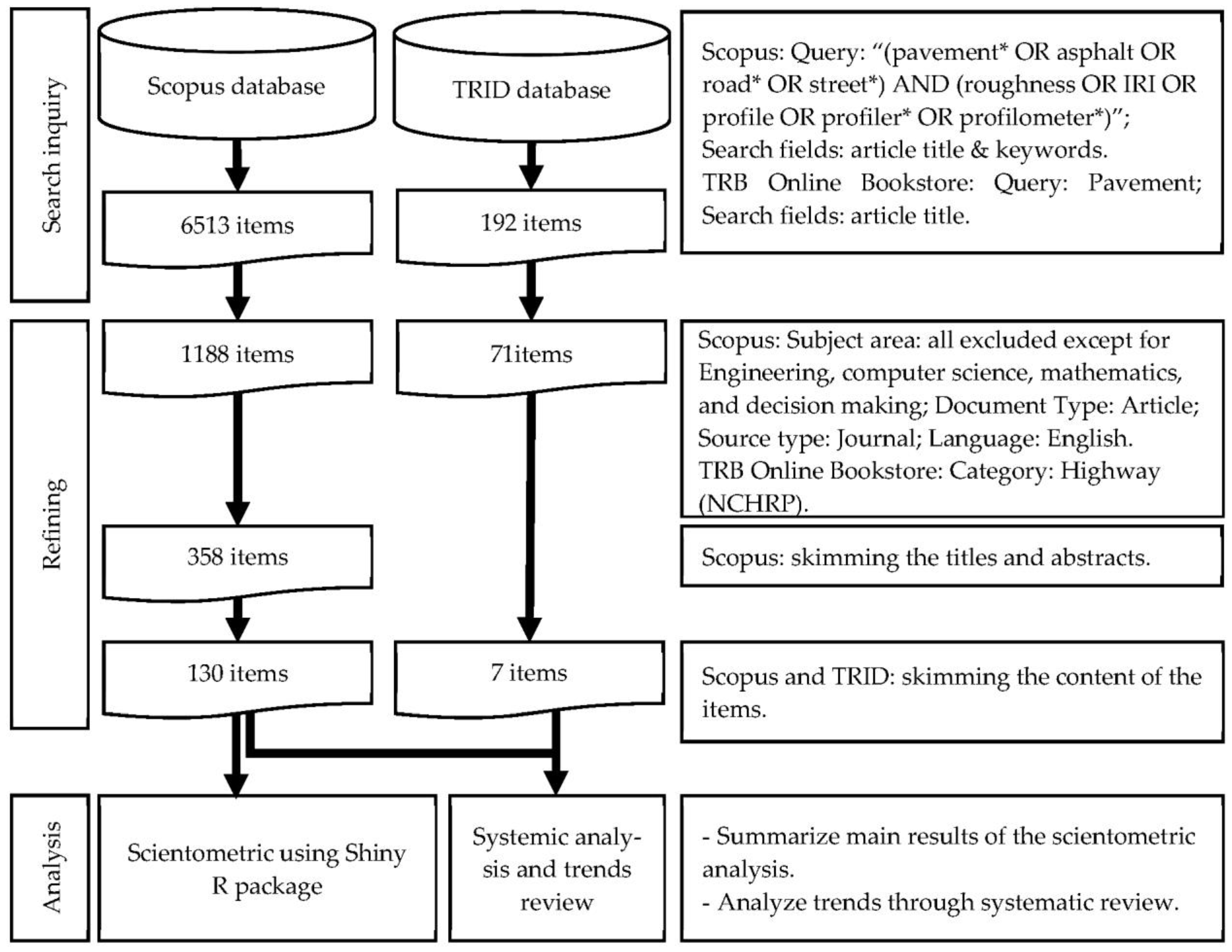 Remotesensing 15 02941 g002