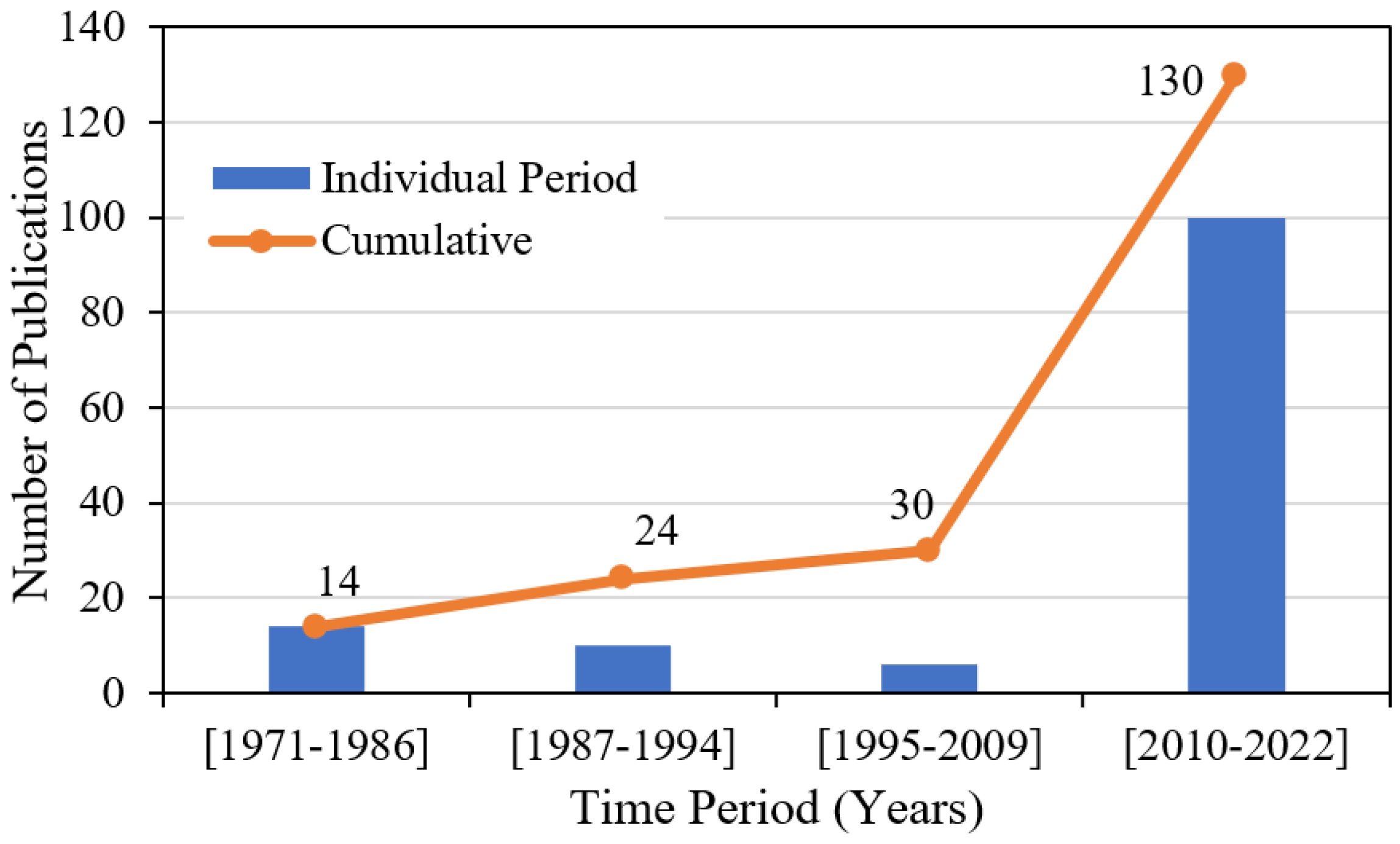 Remotesensing 15 02941 g004