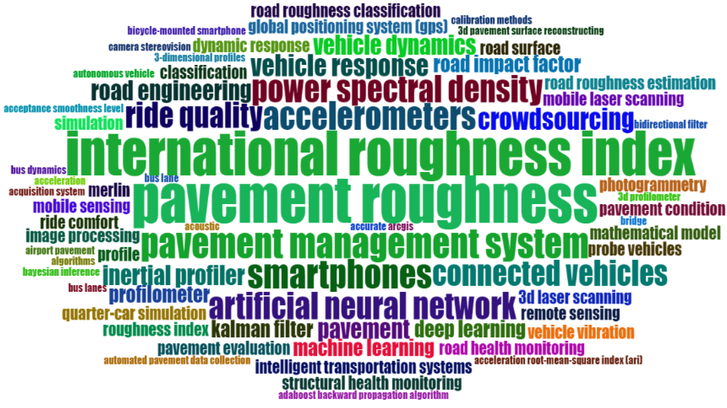 Remotesensing 15 02941 g006