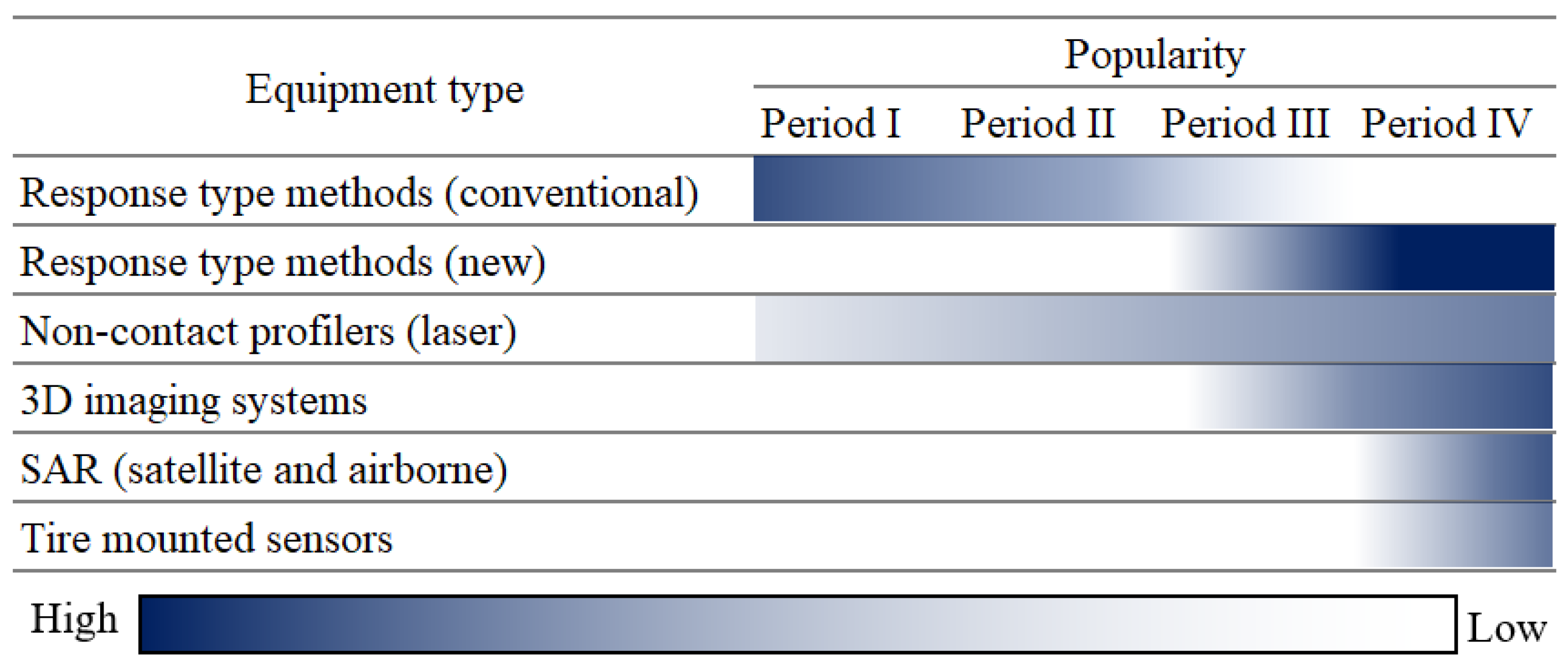 Remotesensing 15 02941 g013