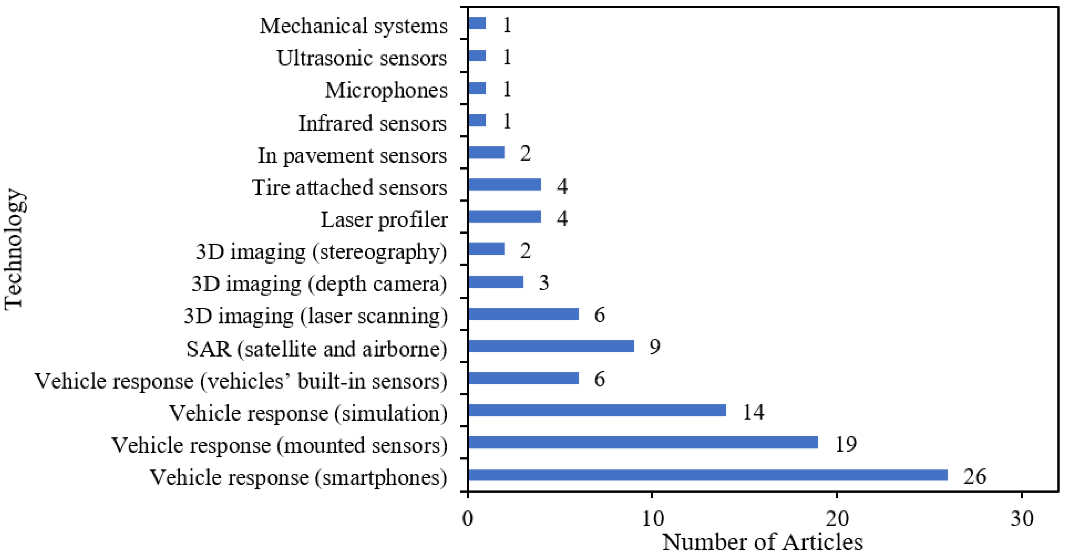 Remotesensing 15 02941 g014