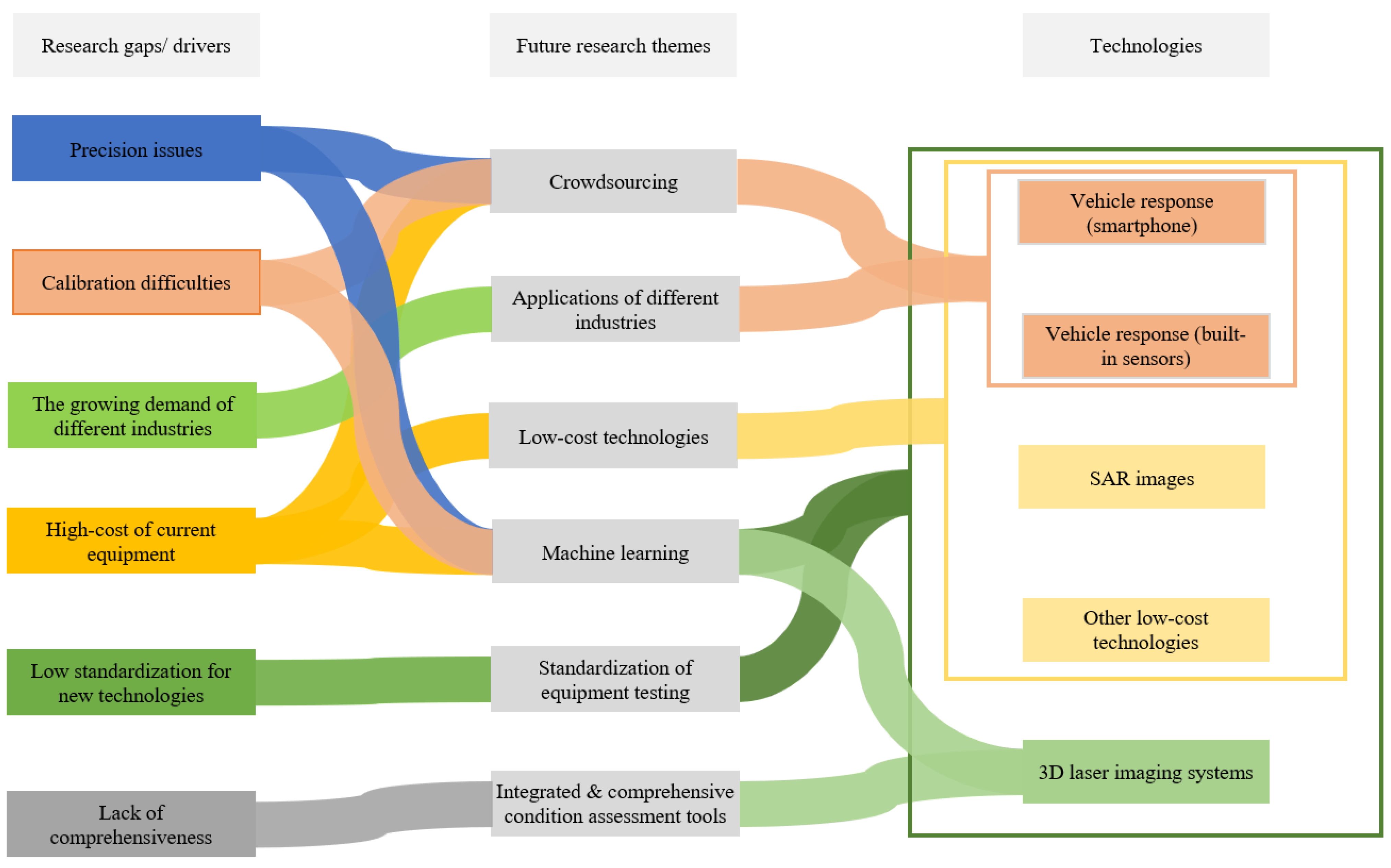 Remotesensing 15 02941 g016