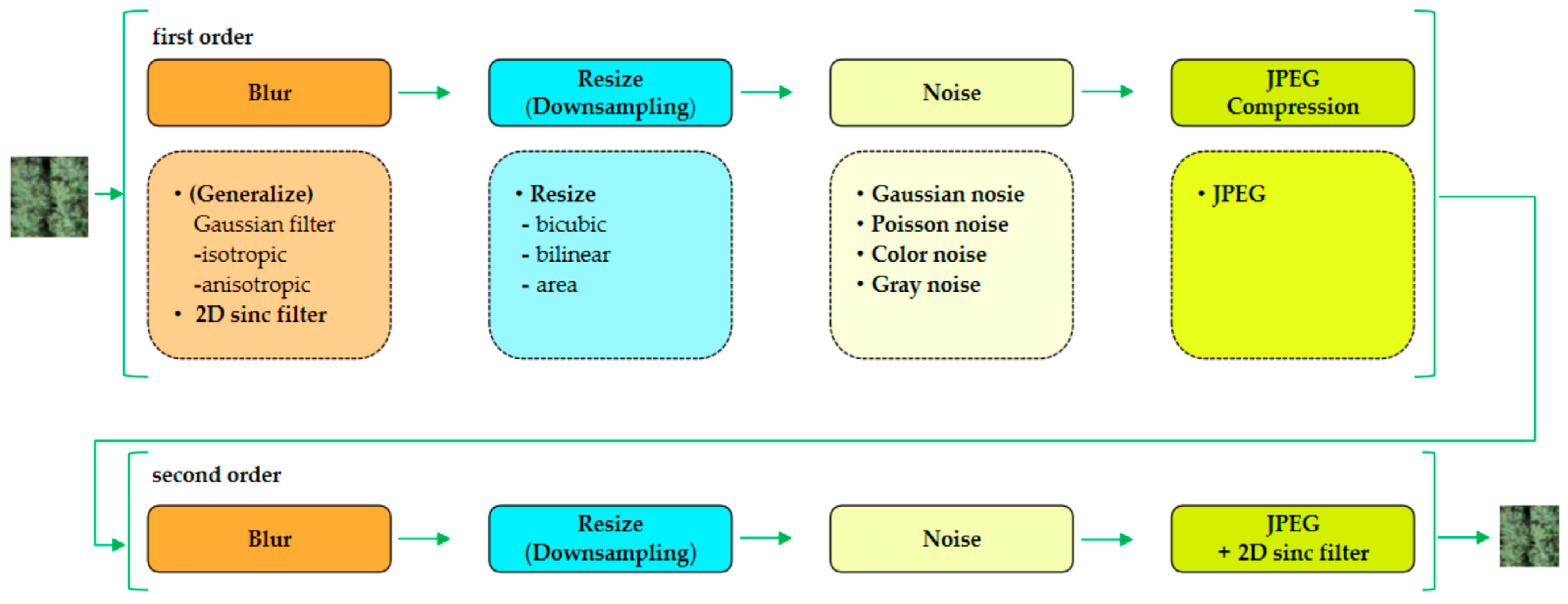 Remotesensing 15 02942 g004