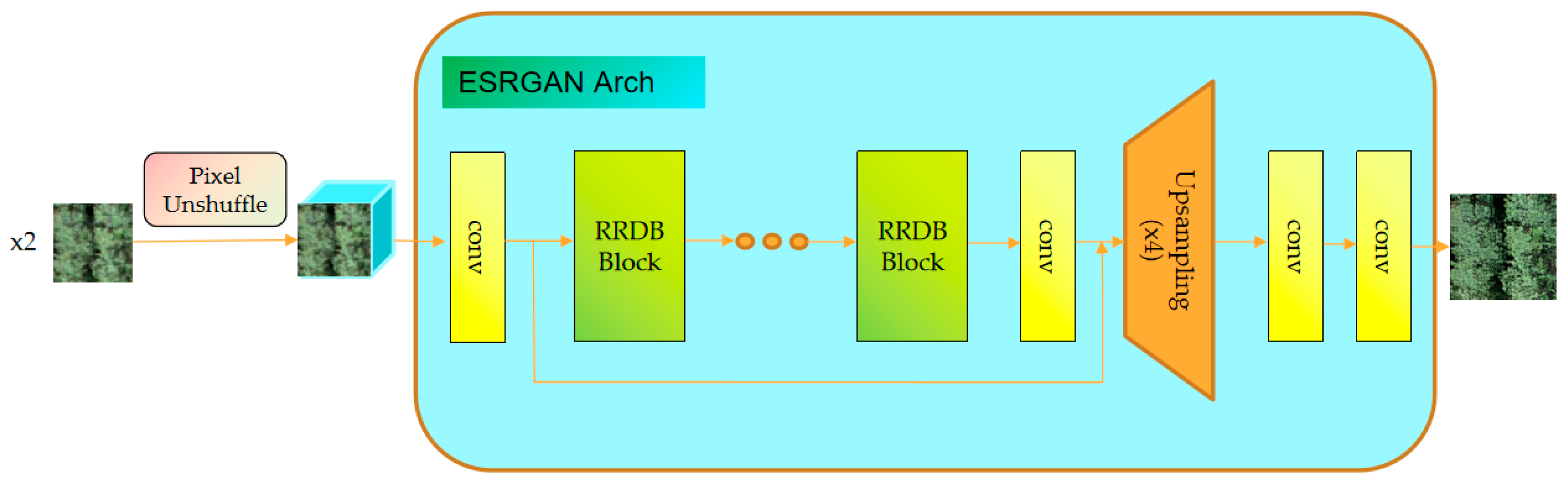 Remotesensing 15 02942 g005