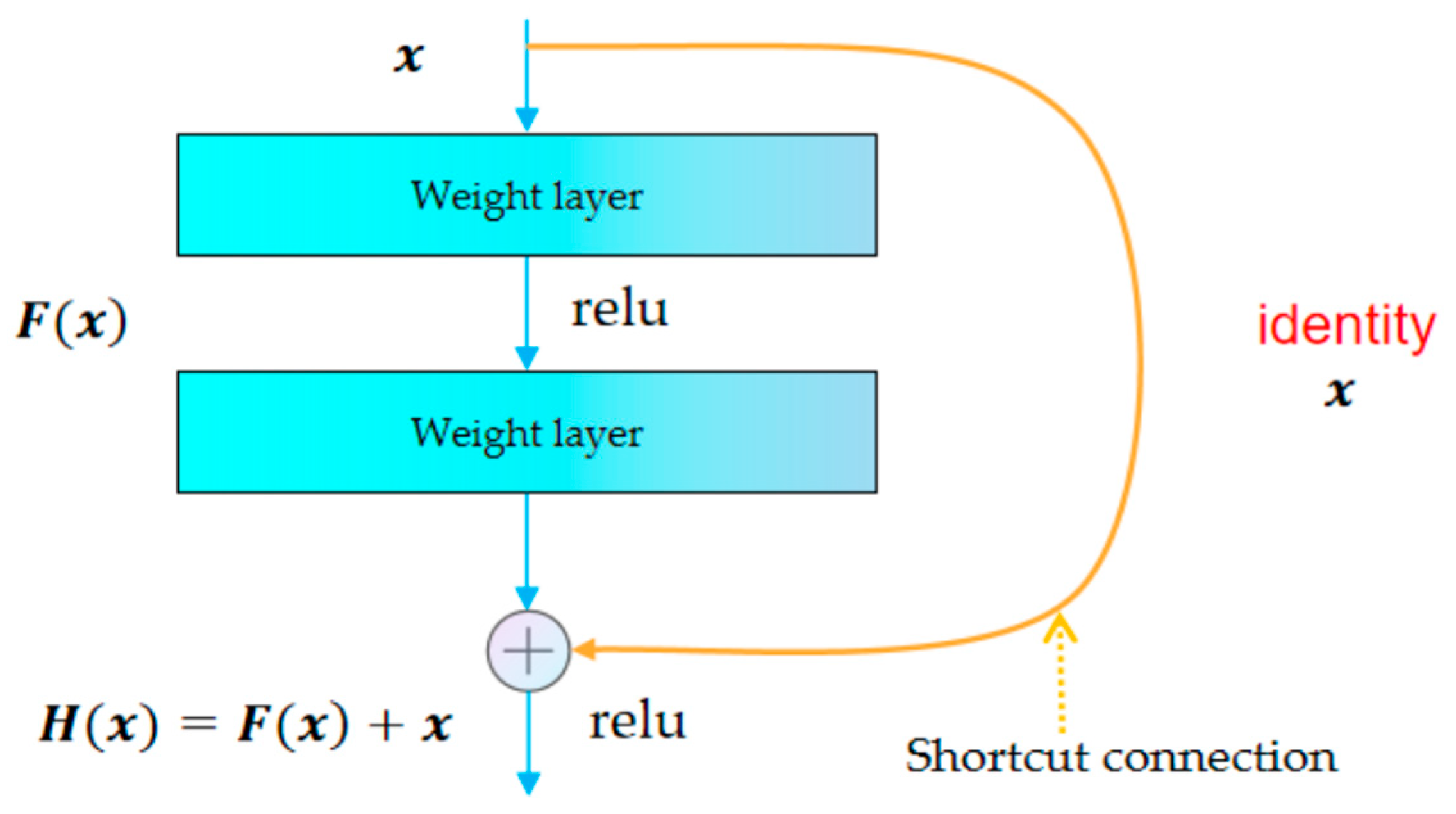 Remotesensing 15 02942 g007