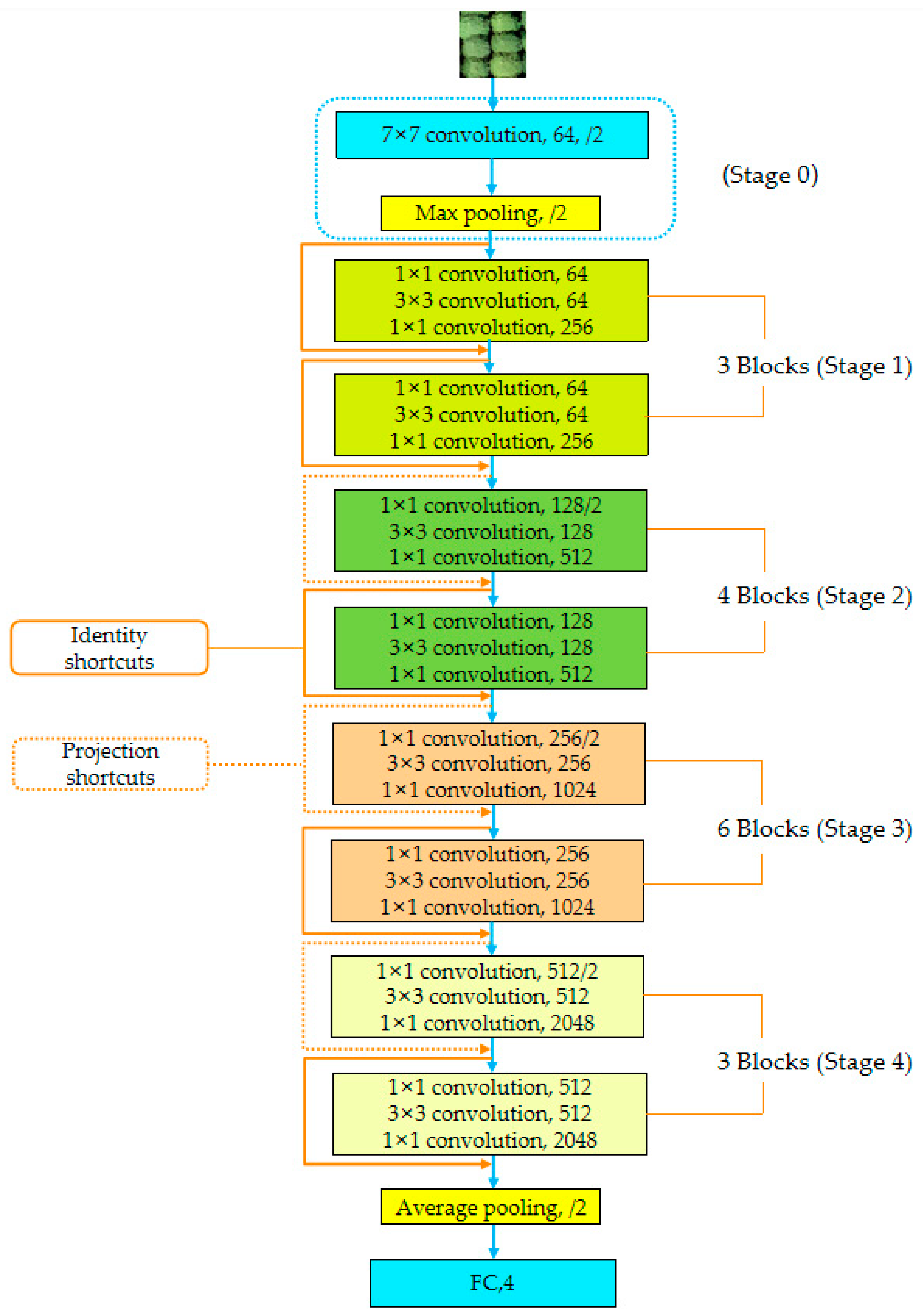 Remotesensing 15 02942 g008