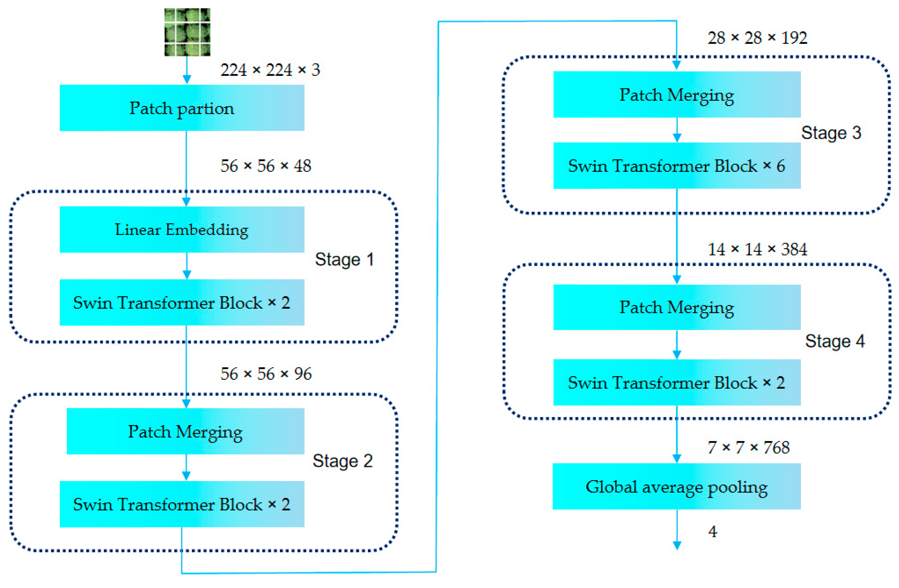 Remotesensing 15 02942 g011