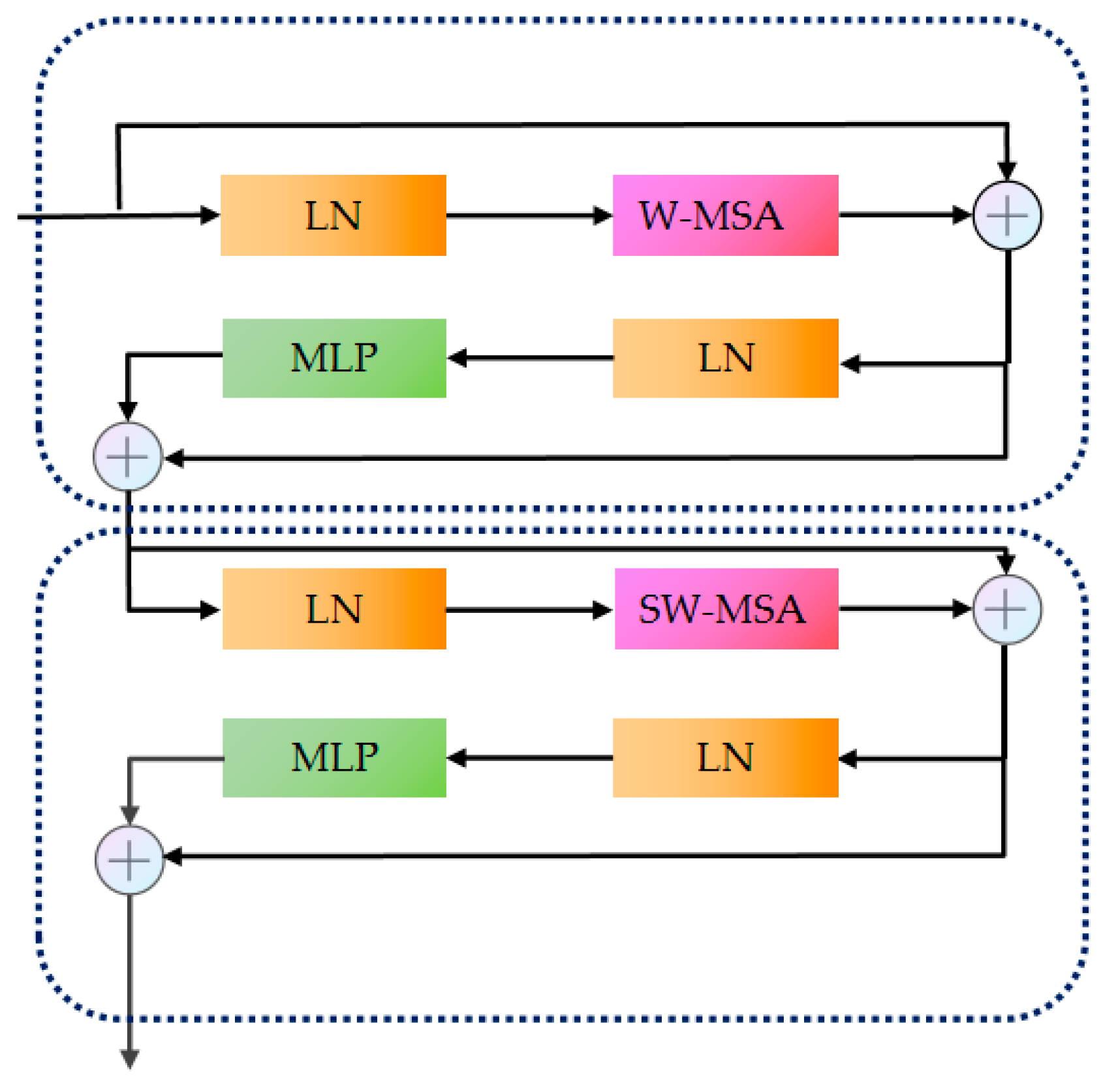 Remotesensing 15 02942 g012