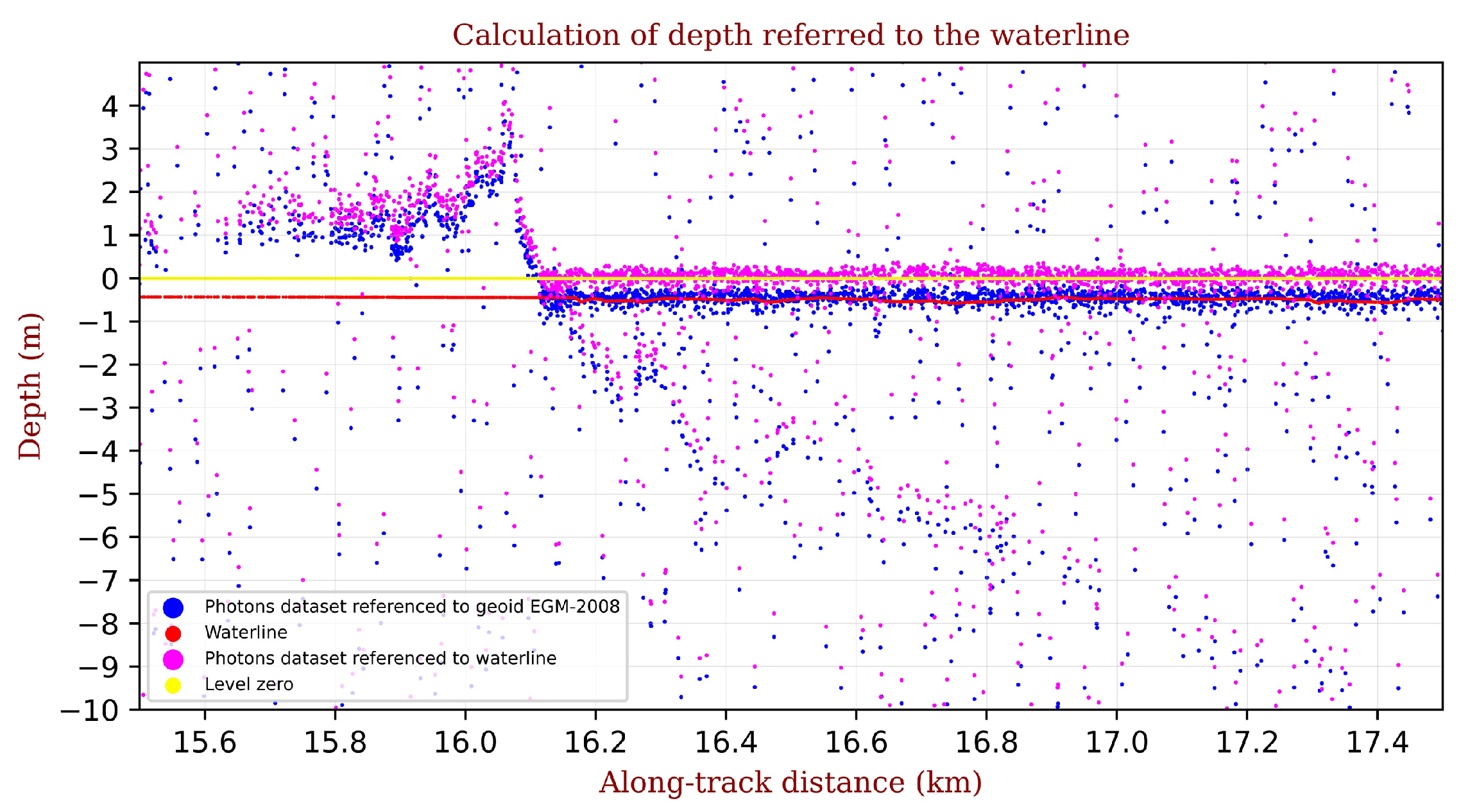 Remotesensing 15 02944 g007 Remotesensing 15 02944 g007