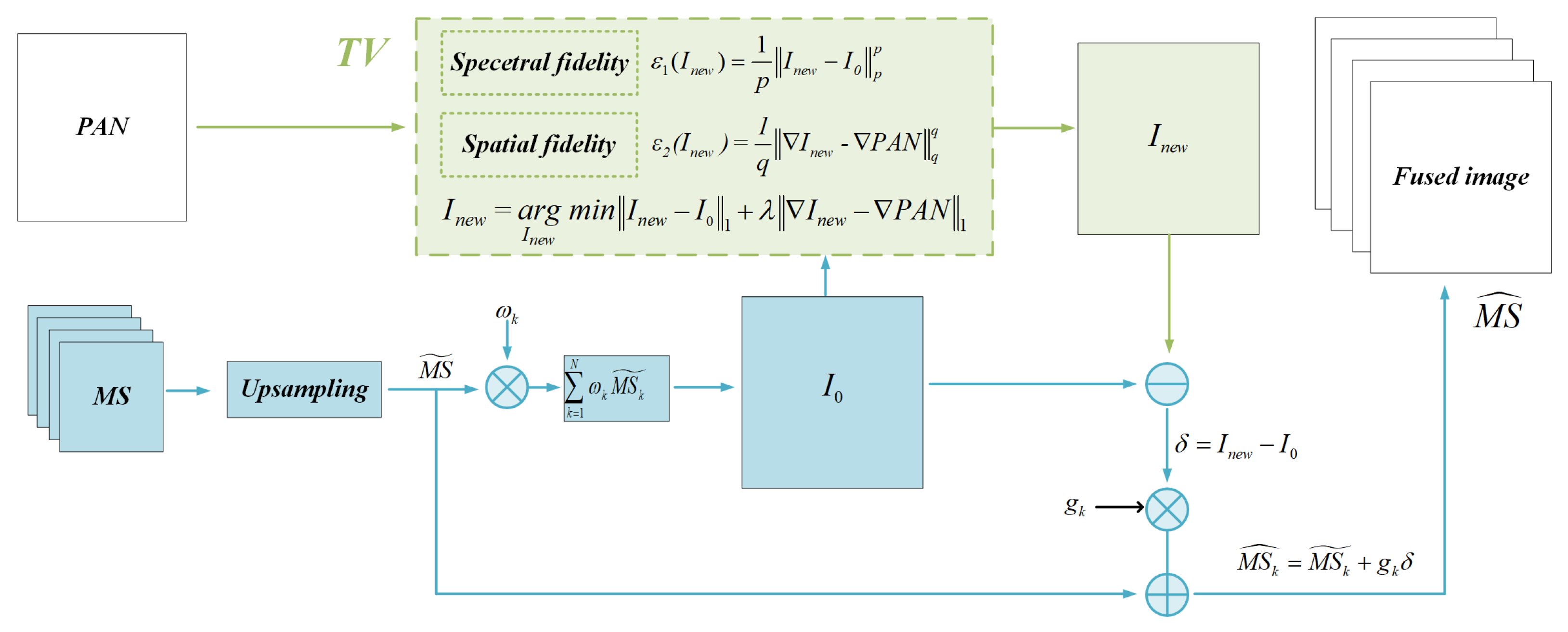Remotesensing 15 02945 g002