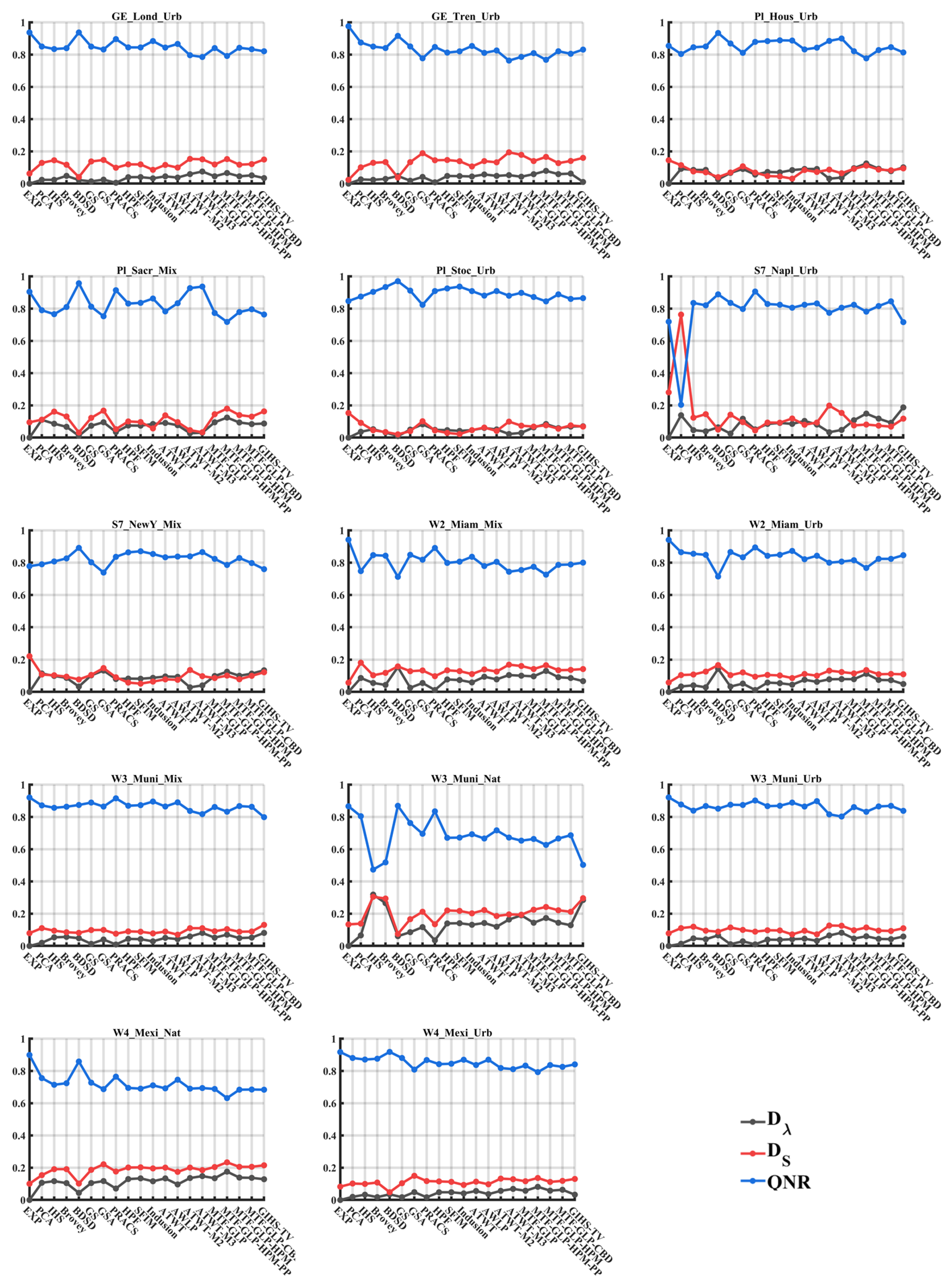 Remotesensing 15 02945 g012