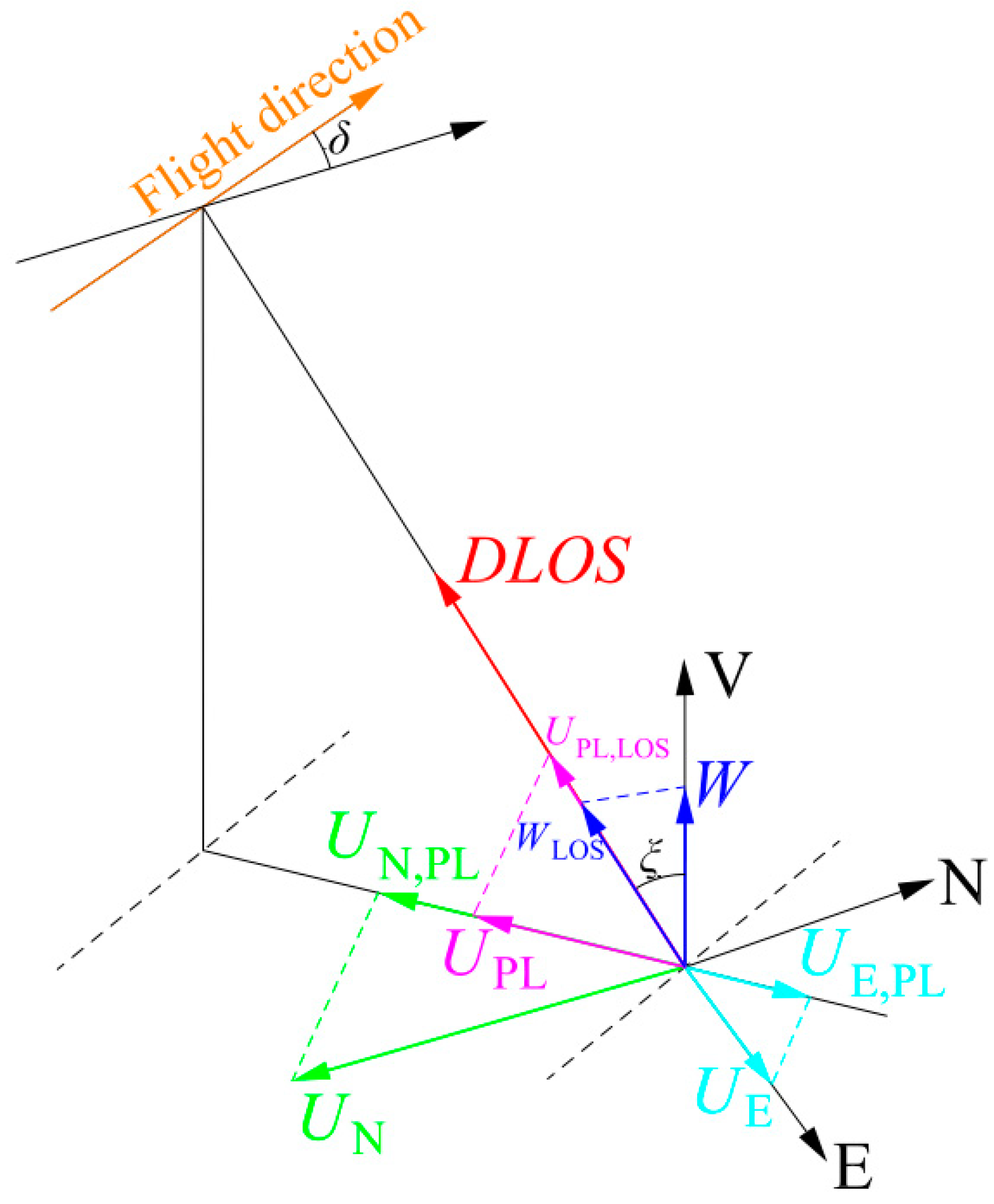 Remotesensing 15 02946 g002 Remotesensing 15 02946 g002