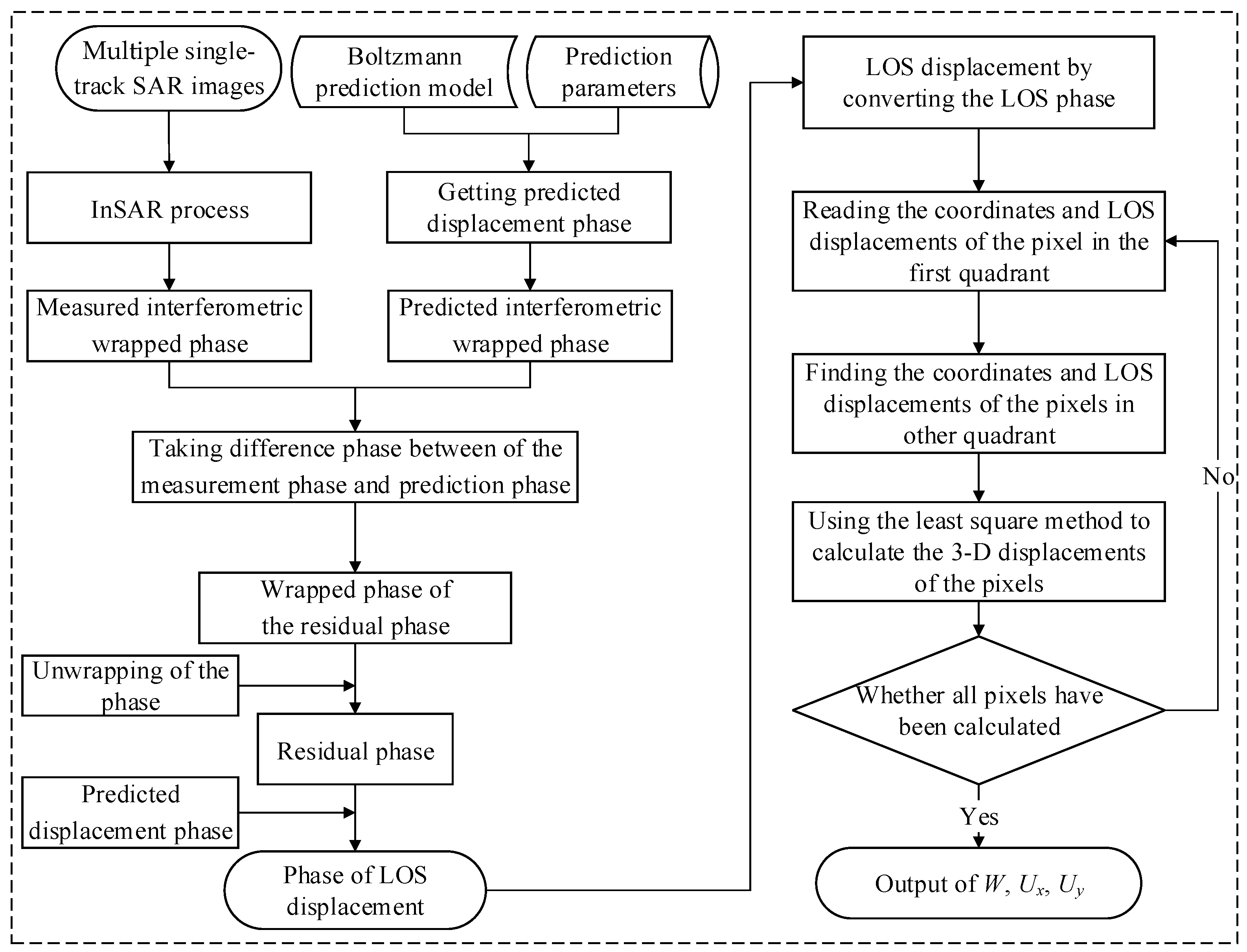 Remote Sensing | Free Full-Text | An Extraction Method for Large ...