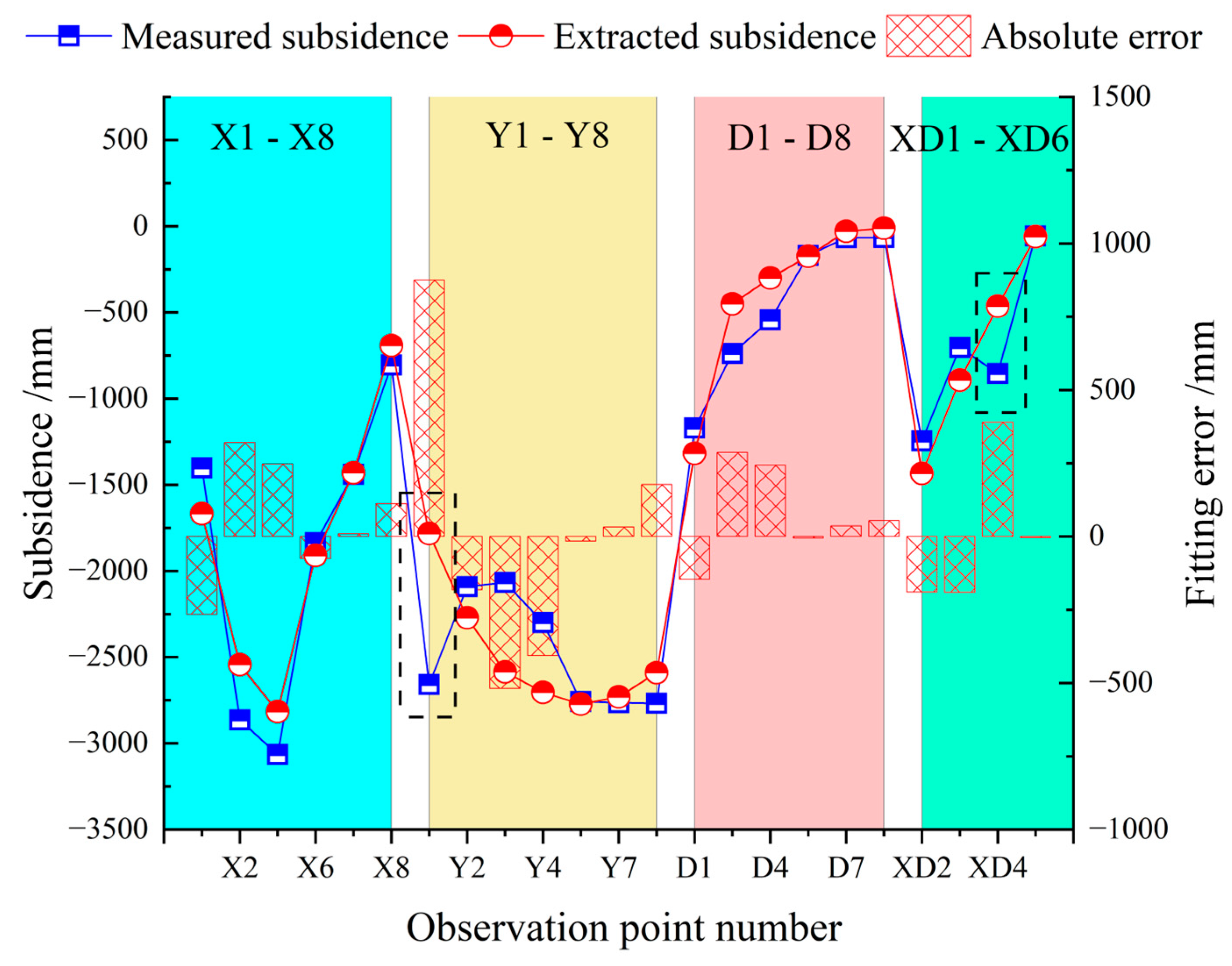 Remotesensing 15 02946 g012 Remotesensing 15 02946 g012