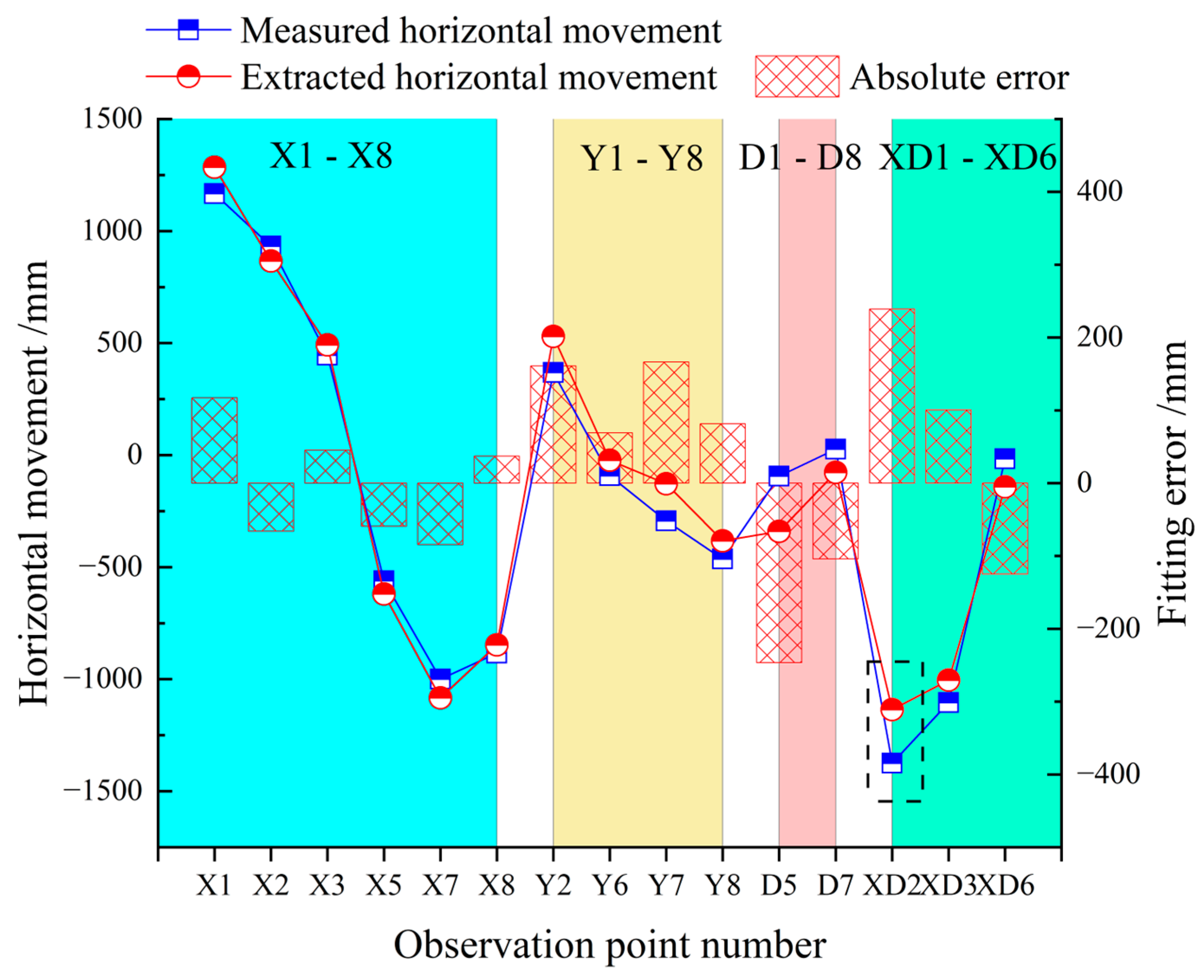 Remotesensing 15 02946 g013 Remotesensing 15 02946 g013