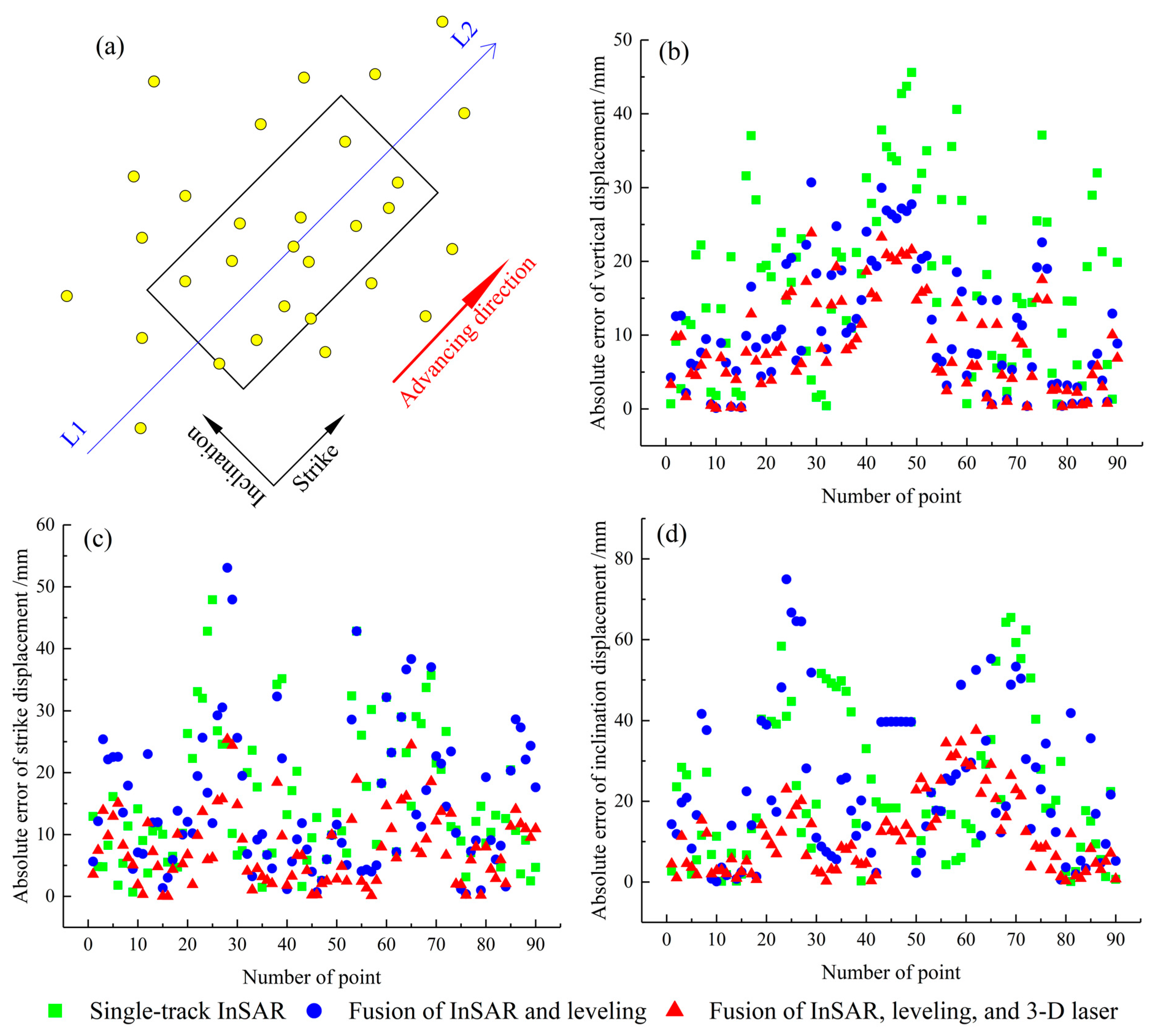 Remotesensing 15 02946 g015 Remotesensing 15 02946 g015