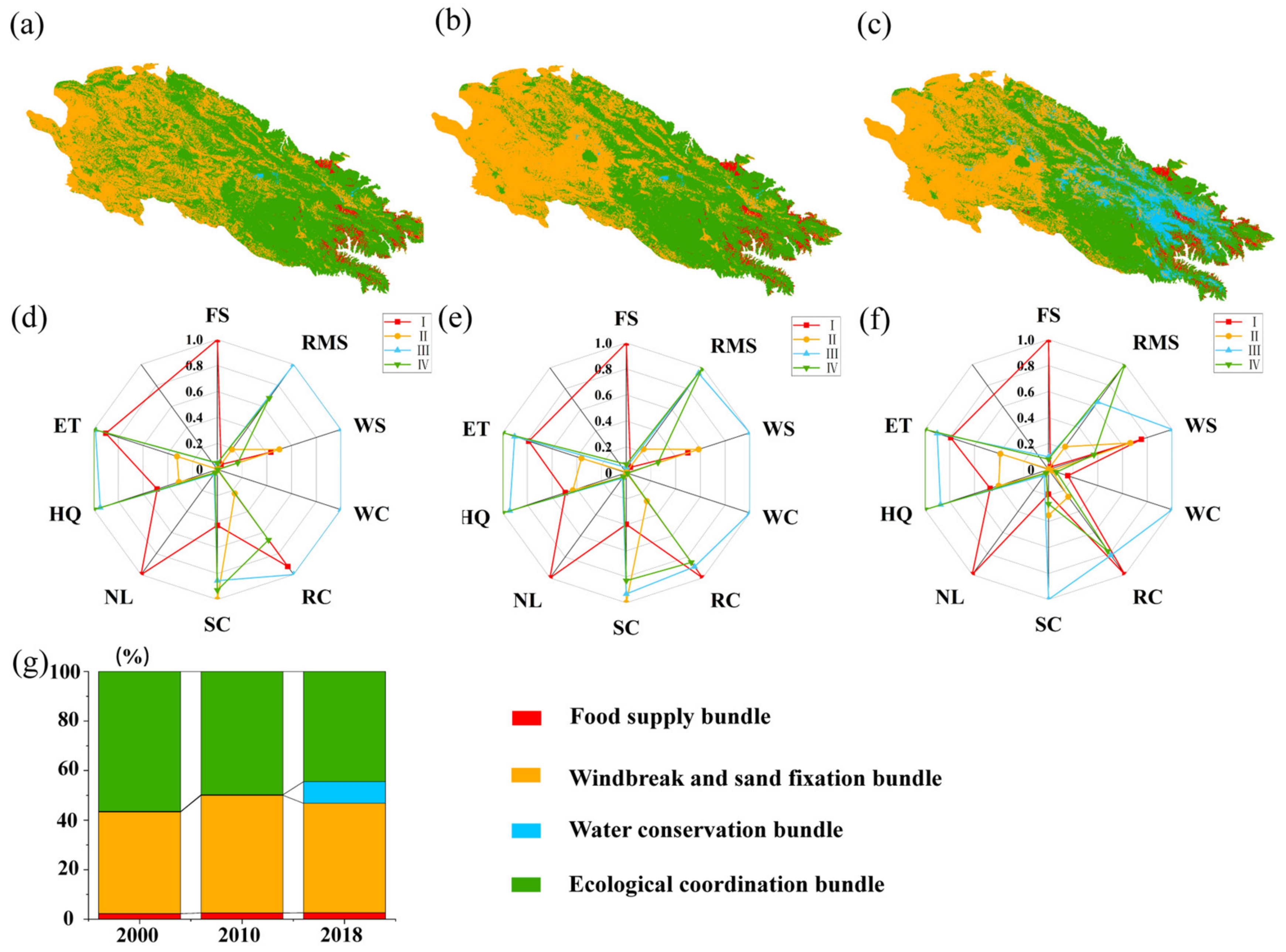 Remotesensing 15 02950 g007