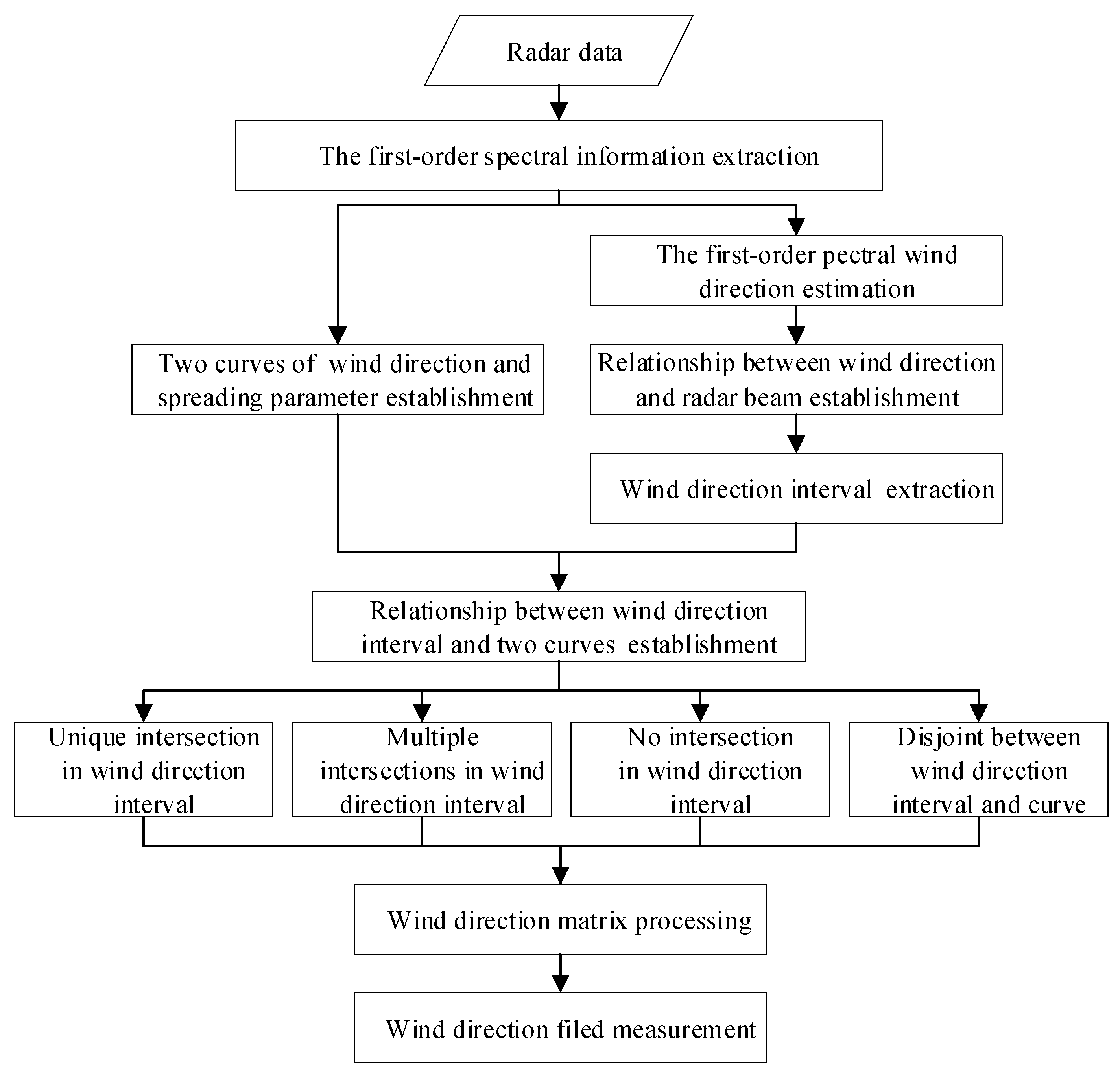 Remotesensing 15 02952 g004