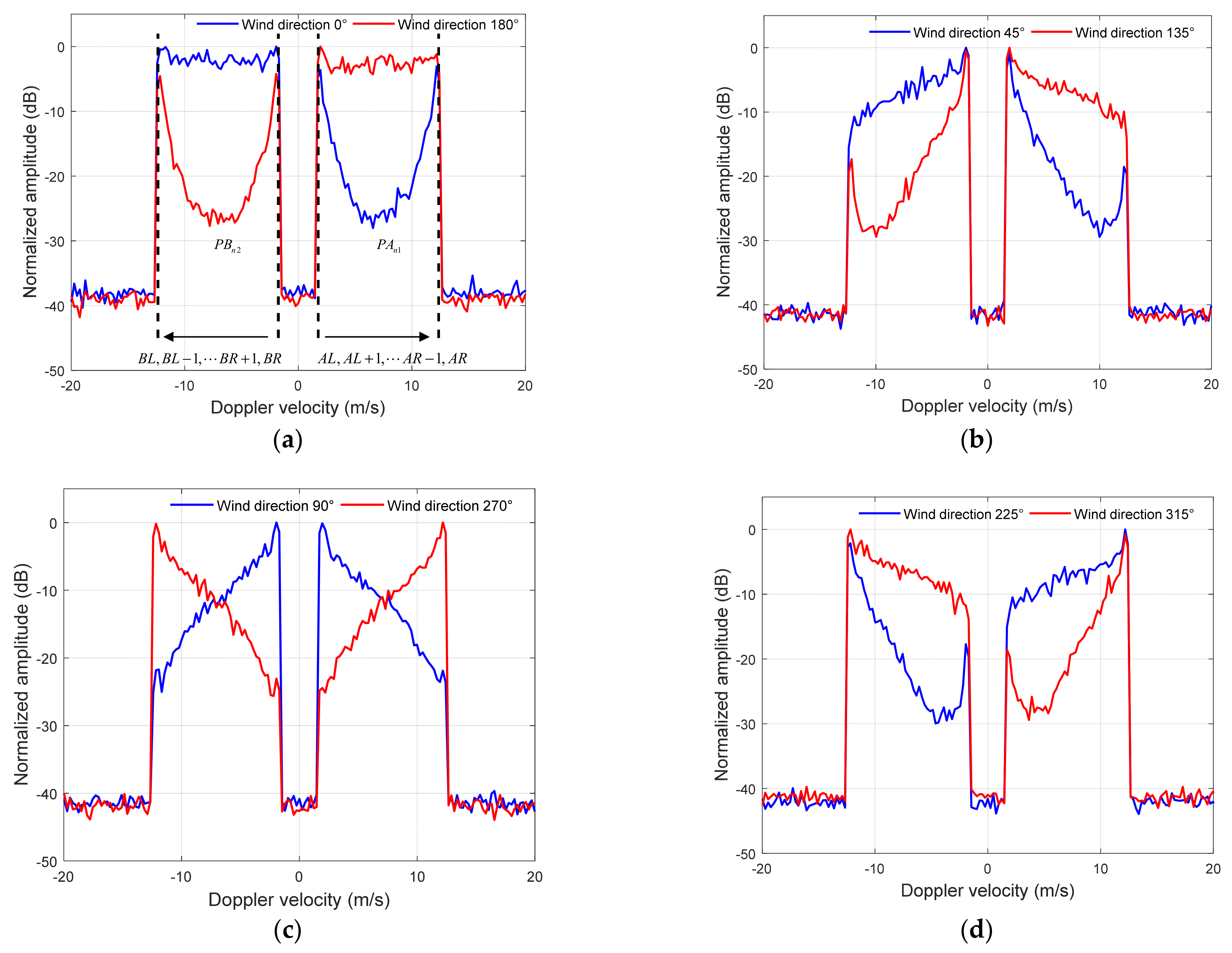 Remotesensing 15 02952 g005