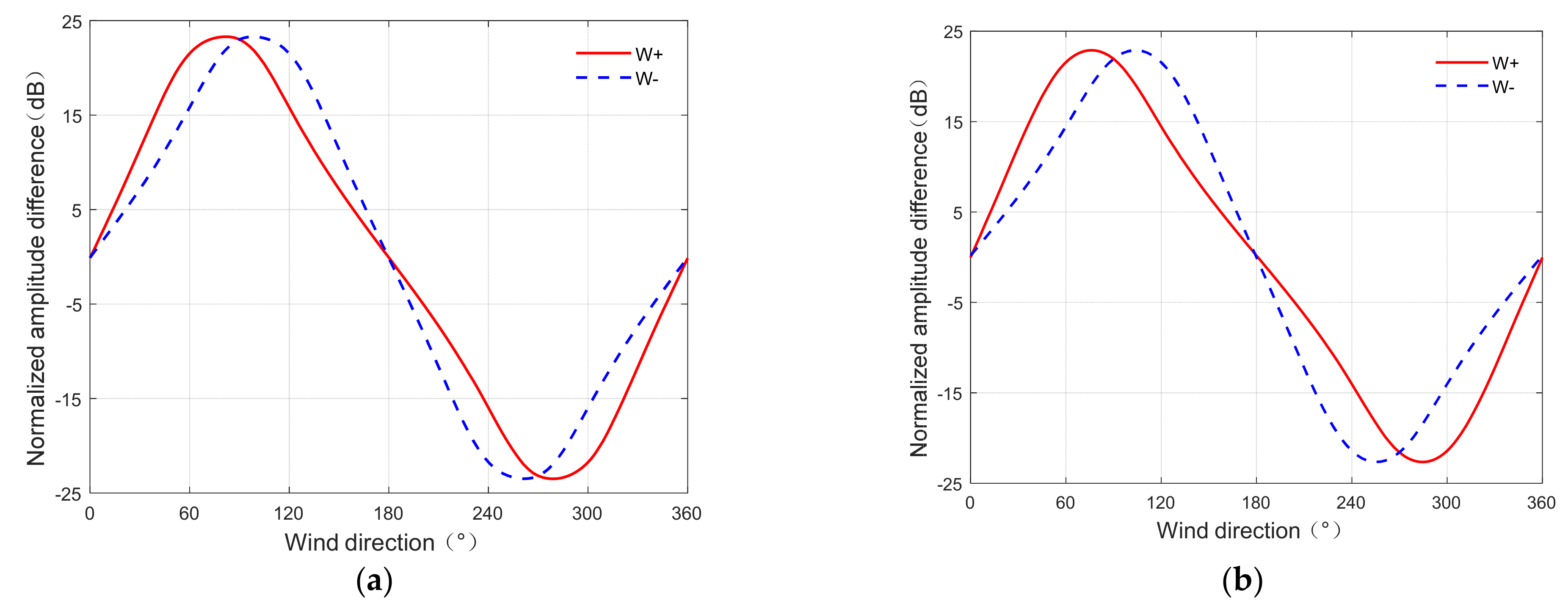 Remotesensing 15 02952 g006