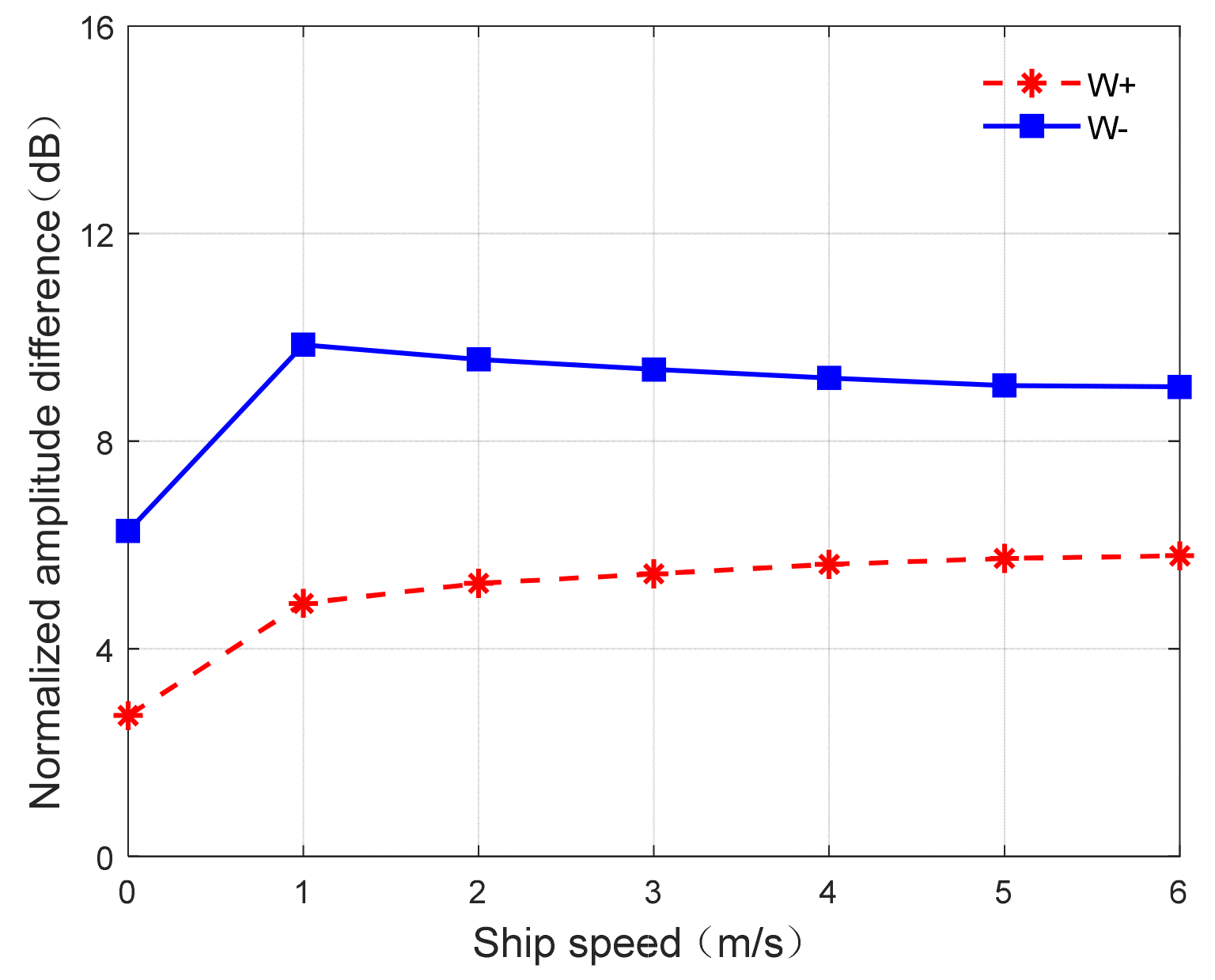 Remotesensing 15 02952 g007