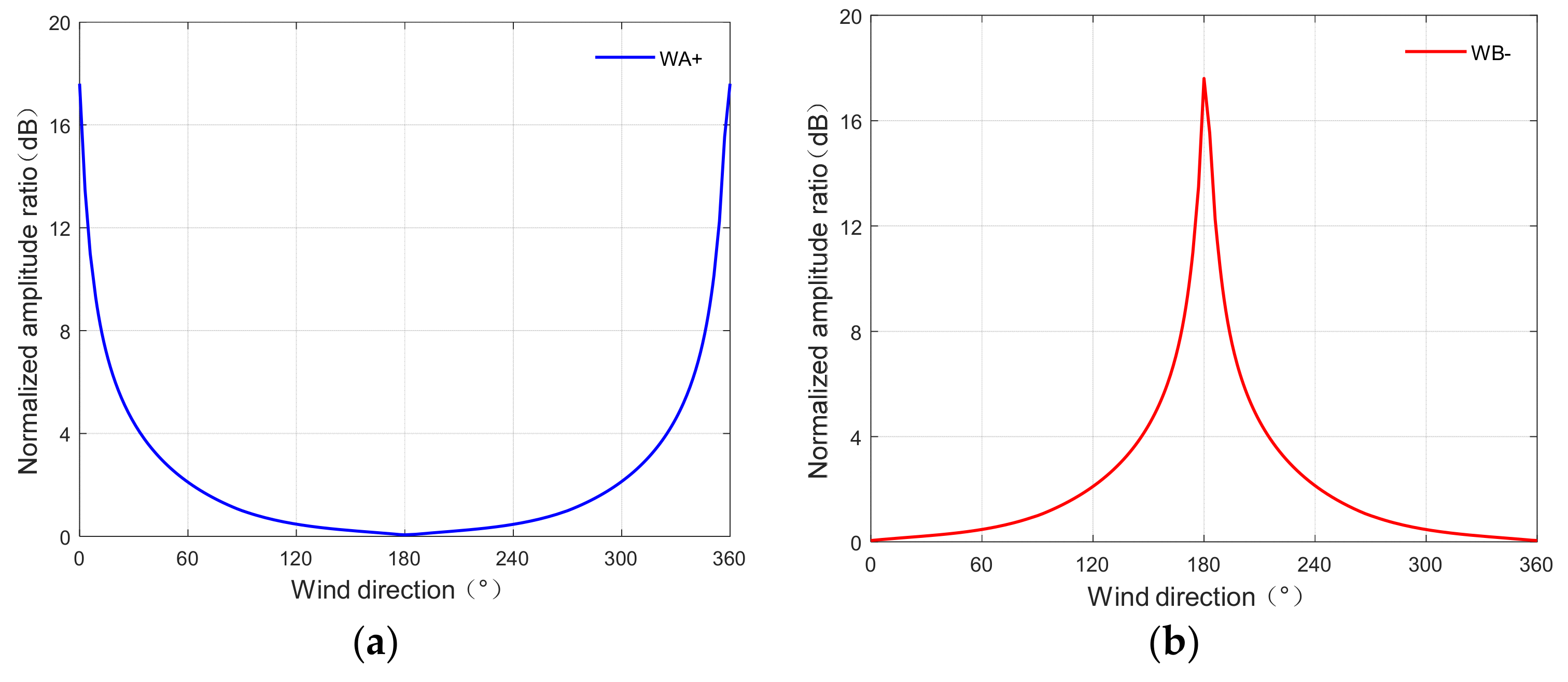 Remotesensing 15 02952 g009