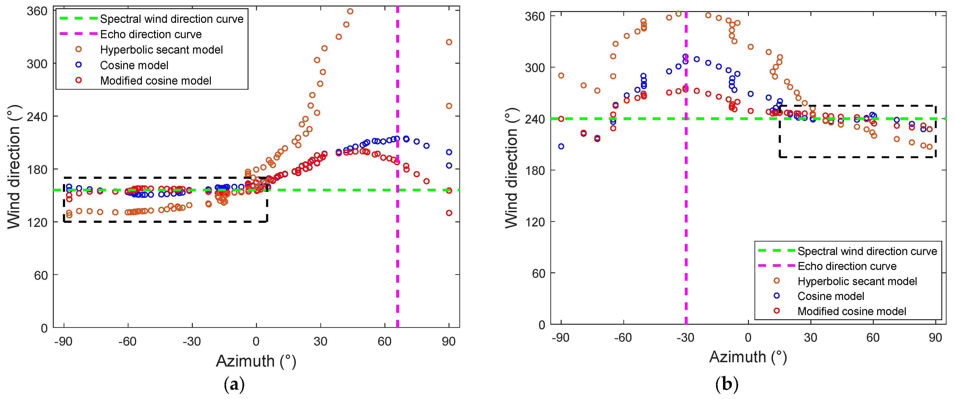 Remotesensing 15 02952 g012