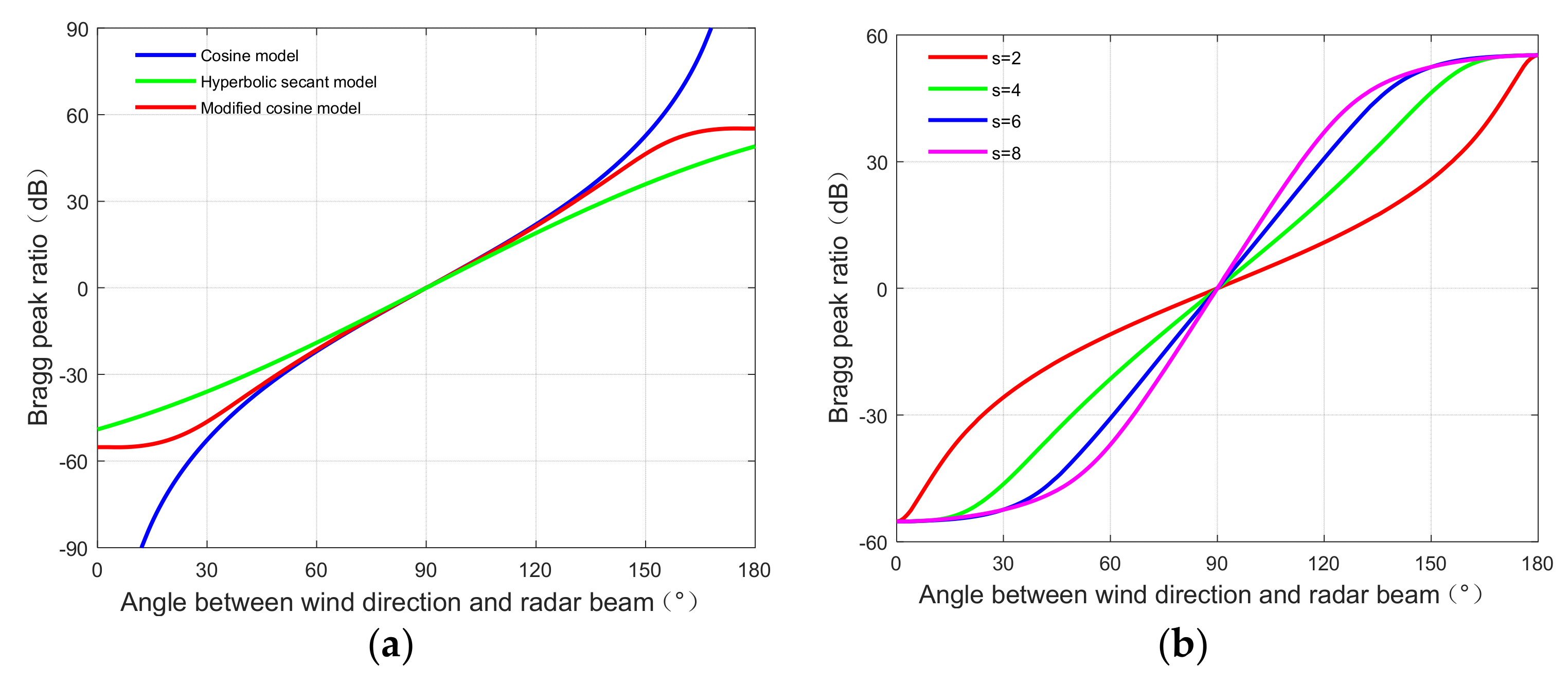 Remotesensing 15 02952 g013