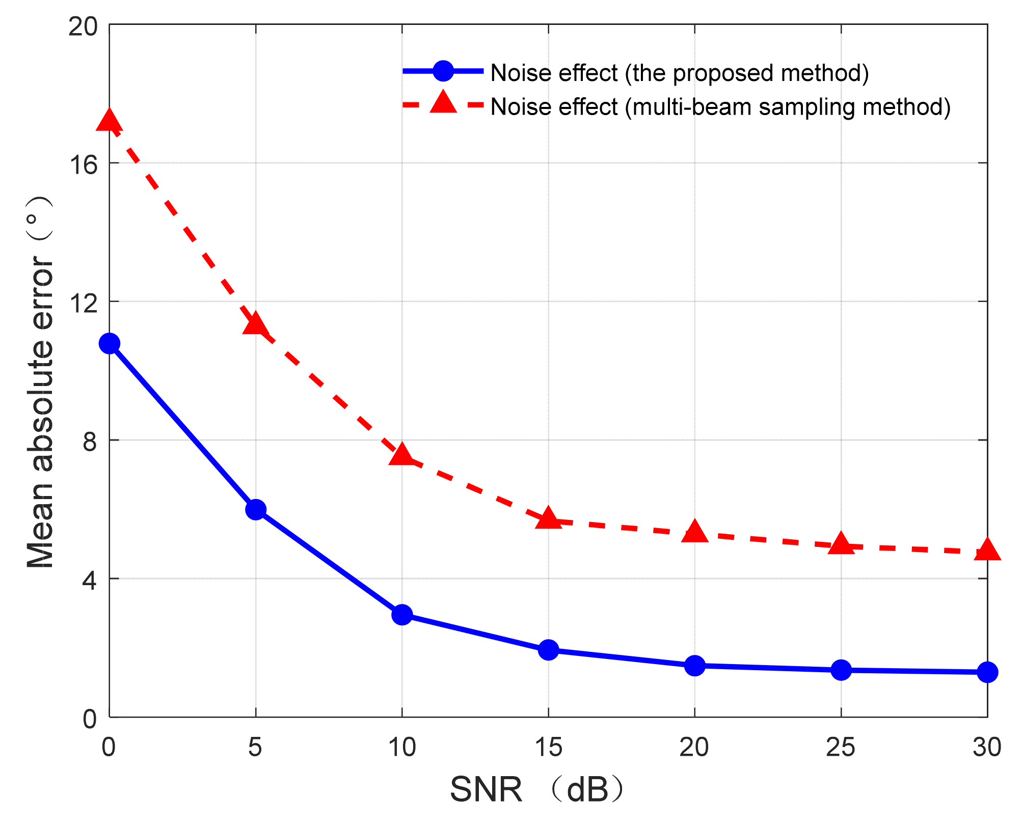 Remotesensing 15 02952 g015