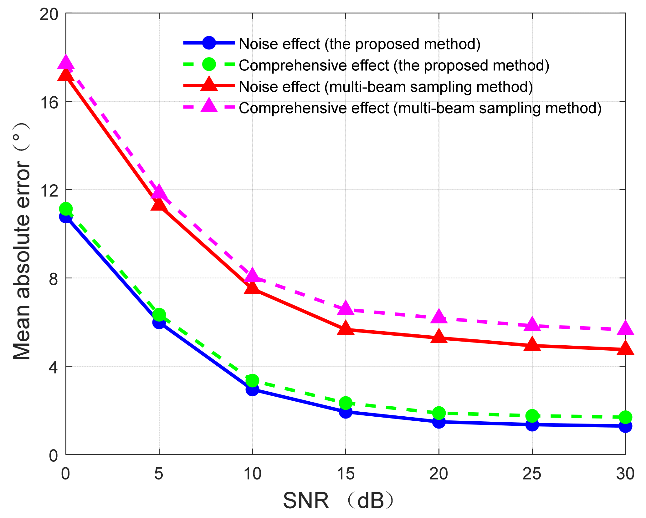 Remotesensing 15 02952 g018