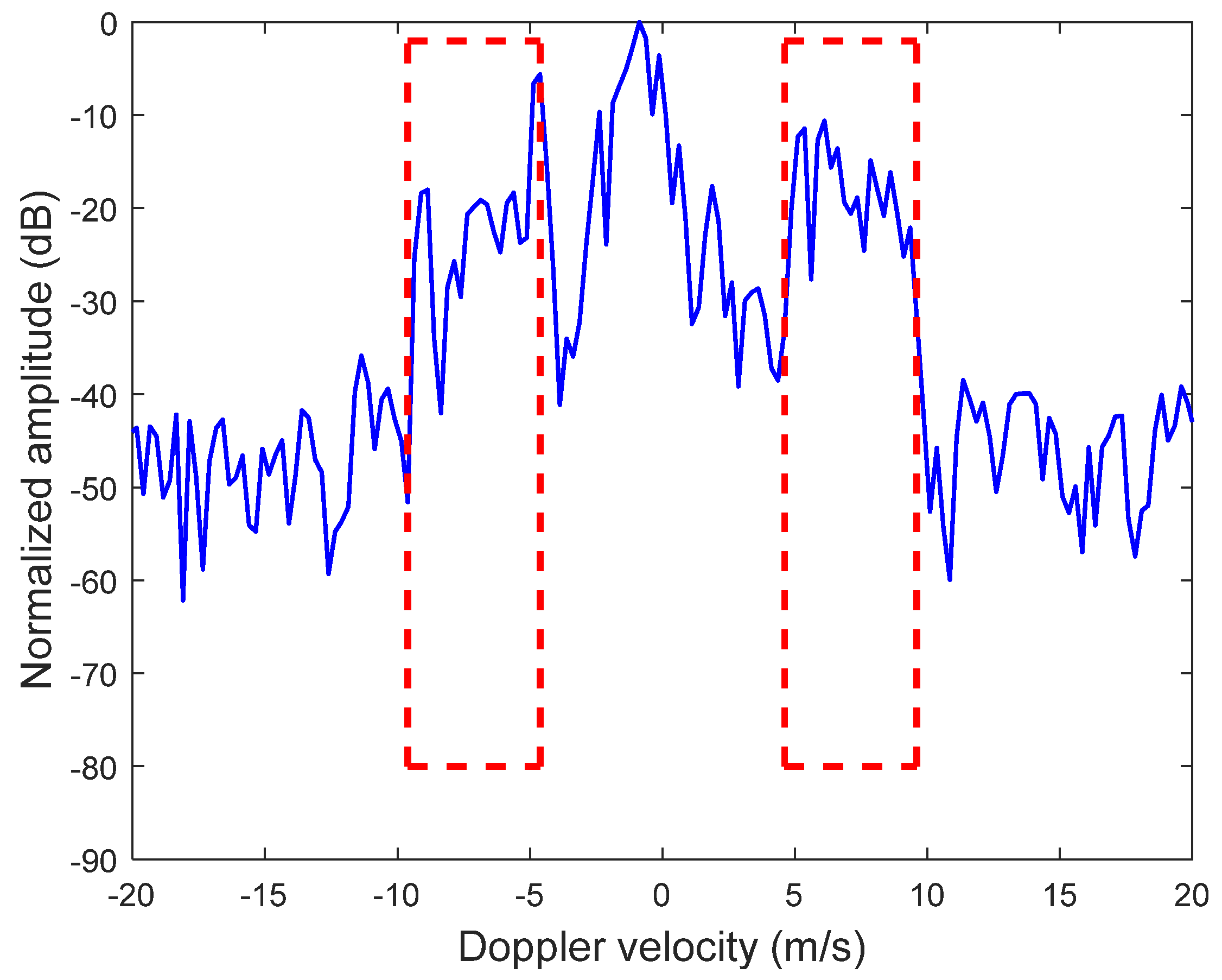 Remotesensing 15 02952 g019
