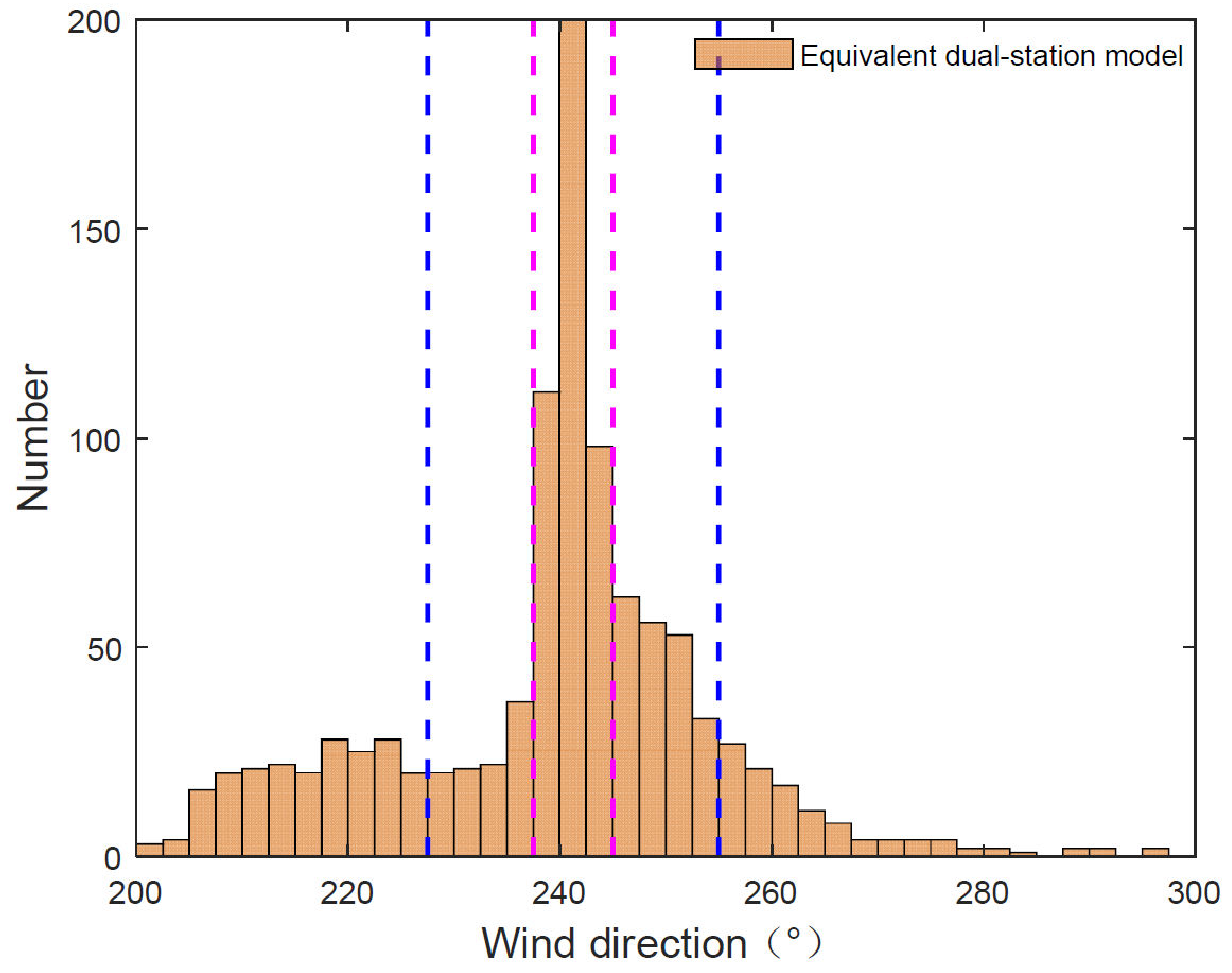 Remotesensing 15 02952 g033