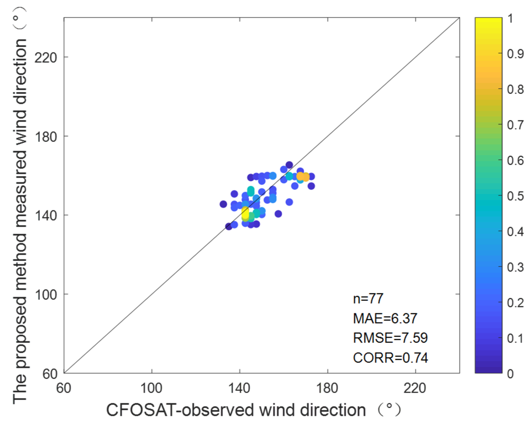 Remotesensing 15 02952 g035