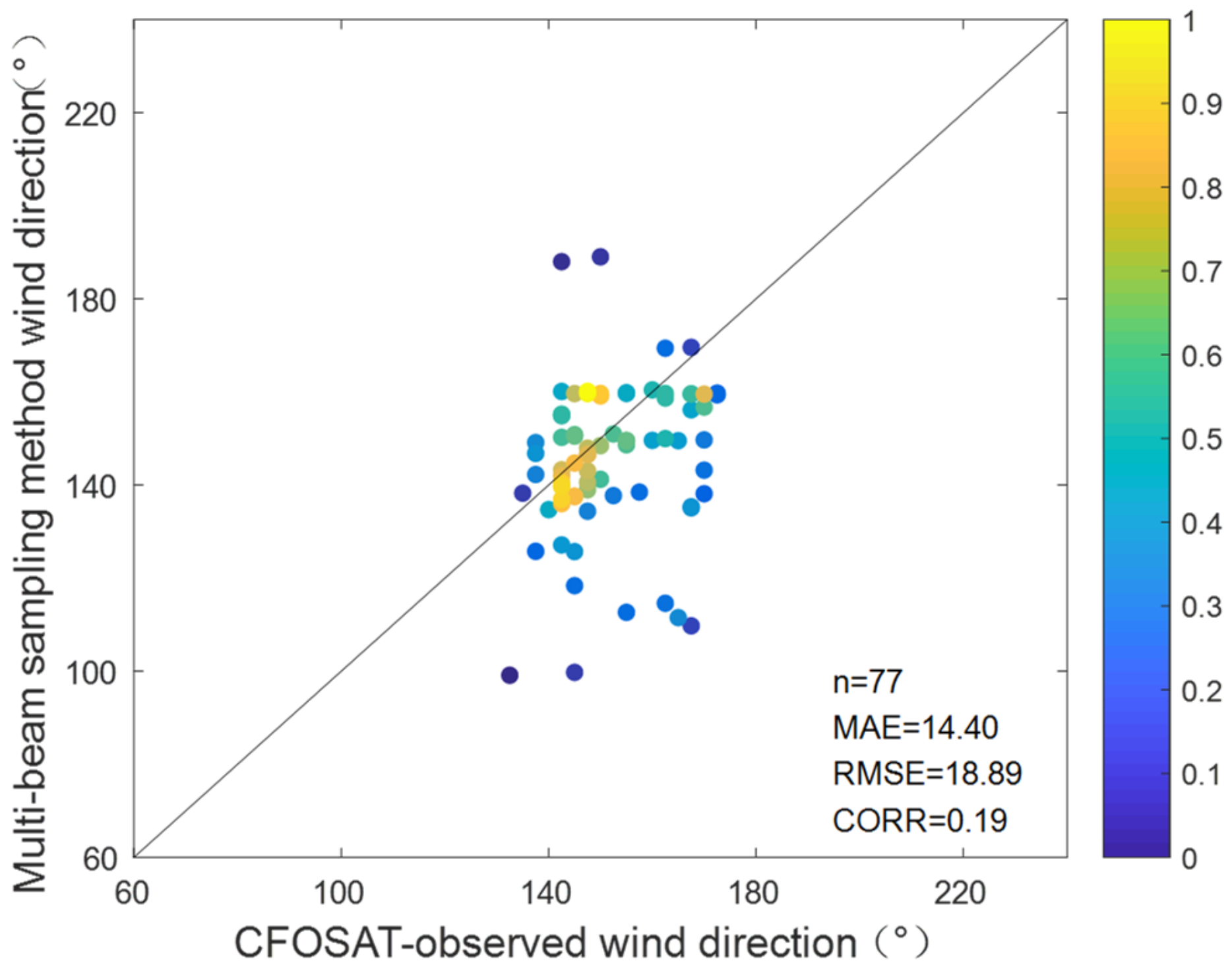 Remotesensing 15 02952 g036